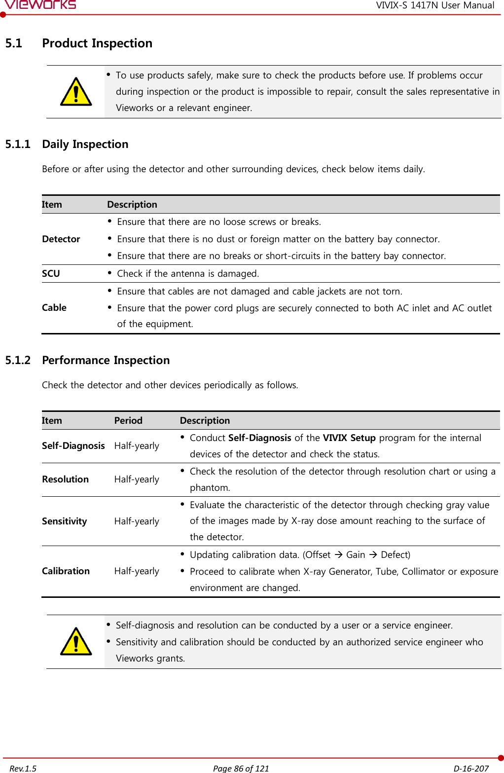   Rev.1.5 Page 86 of 121  D-16-207 VIVIX-S 1417N User Manual 5.1 Product Inspection   To use products safely, make sure to check the products before use. If problems occur during inspection or the product is impossible to repair, consult the sales representative in Vieworks or a relevant engineer. 5.1.1 Daily Inspection Before or after using the detector and other surrounding devices, check below items daily.  Item Description Detector  Ensure that there are no loose screws or breaks.  Ensure that there is no dust or foreign matter on the battery bay connector.  Ensure that there are no breaks or short-circuits in the battery bay connector. SCU  Check if the antenna is damaged. Cable  Ensure that cables are not damaged and cable jackets are not torn.  Ensure that the power cord plugs are securely connected to both AC inlet and AC outlet of the equipment. 5.1.2 Performance Inspection Check the detector and other devices periodically as follows.  Item Period Description Self-Diagnosis Half-yearly  Conduct Self-Diagnosis of the VIVIX Setup program for the internal devices of the detector and check the status. Resolution Half-yearly  Check the resolution of the detector through resolution chart or using a phantom. Sensitivity Half-yearly  Evaluate the characteristic of the detector through checking gray value of the images made by X-ray dose amount reaching to the surface of the detector. Calibration Half-yearly  Updating calibration data. (Offset  Gain  Defect)  Proceed to calibrate when X-ray Generator, Tube, Collimator or exposure environment are changed.    Self-diagnosis and resolution can be conducted by a user or a service engineer.  Sensitivity and calibration should be conducted by an authorized service engineer who Vieworks grants.  