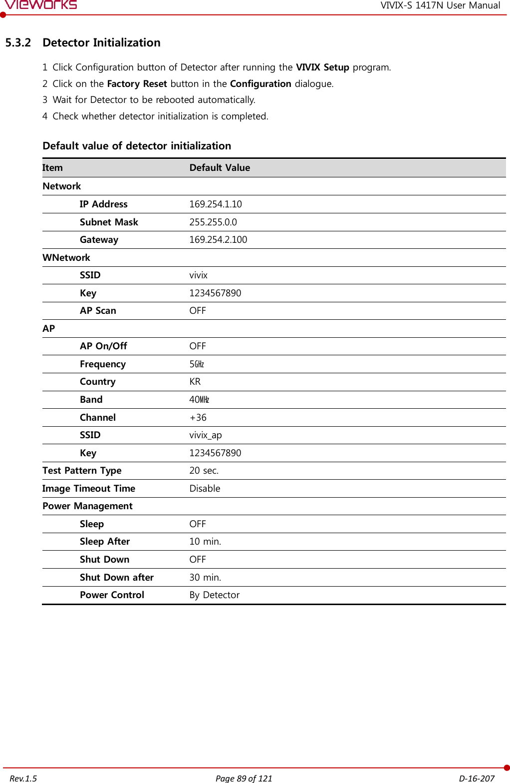   Rev.1.5 Page 89 of 121  D-16-207 VIVIX-S 1417N User Manual 5.3.2 Detector Initialization 1 Click Configuration button of Detector after running the VIVIX Setup program. 2 Click on the Factory Reset button in the Configuration dialogue. 3 Wait for Detector to be rebooted automatically. 4 Check whether detector initialization is completed. Default value of detector initialization Item Default Value Network  IP Address 169.254.1.10 Subnet Mask 255.255.0.0 Gateway 169.254.2.100 WNetwork  SSID vivix Key 1234567890 AP Scan OFF AP  AP On/Off OFF Frequency 5㎓ Country KR Band 40㎒ Channel +36 SSID vivix_ap Key 1234567890 Test Pattern Type 20 sec. Image Timeout Time Disable Power Management  Sleep OFF Sleep After 10 min. Shut Down OFF Shut Down after 30 min. Power Control By Detector          