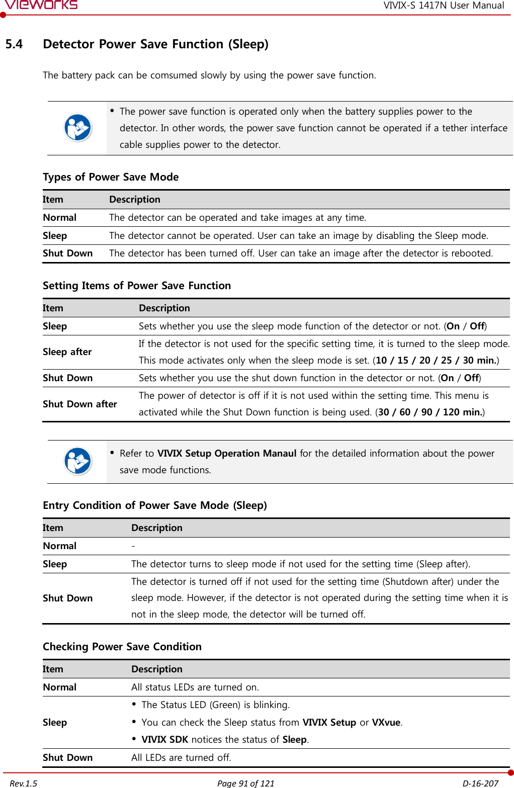   Rev.1.5 Page 91 of 121  D-16-207 VIVIX-S 1417N User Manual 5.4 Detector Power Save Function (Sleep) The battery pack can be comsumed slowly by using the power save function.    The power save function is operated only when the battery supplies power to the detector. In other words, the power save function cannot be operated if a tether interface cable supplies power to the detector. Types of Power Save Mode Item Description Normal The detector can be operated and take images at any time. Sleep The detector cannot be operated. User can take an image by disabling the Sleep mode. Shut Down The detector has been turned off. User can take an image after the detector is rebooted. Setting Items of Power Save Function Item Description Sleep Sets whether you use the sleep mode function of the detector or not. (On / Off) Sleep after If the detector is not used for the specific setting time, it is turned to the sleep mode. This mode activates only when the sleep mode is set. (10 / 15 / 20 / 25 / 30 min.) Shut Down Sets whether you use the shut down function in the detector or not. (On / Off) Shut Down after The power of detector is off if it is not used within the setting time. This menu is activated while the Shut Down function is being used. (30 / 60 / 90 / 120 min.)    Refer to VIVIX Setup Operation Manaul for the detailed information about the power save mode functions. Entry Condition of Power Save Mode (Sleep) Item Description Normal - Sleep The detector turns to sleep mode if not used for the setting time (Sleep after). Shut Down The detector is turned off if not used for the setting time (Shutdown after) under the sleep mode. However, if the detector is not operated during the setting time when it is not in the sleep mode, the detector will be turned off. Checking Power Save Condition Item Description Normal All status LEDs are turned on. Sleep  The Status LED (Green) is blinking.  You can check the Sleep status from VIVIX Setup or VXvue.  VIVIX SDK notices the status of Sleep. Shut Down All LEDs are turned off. 