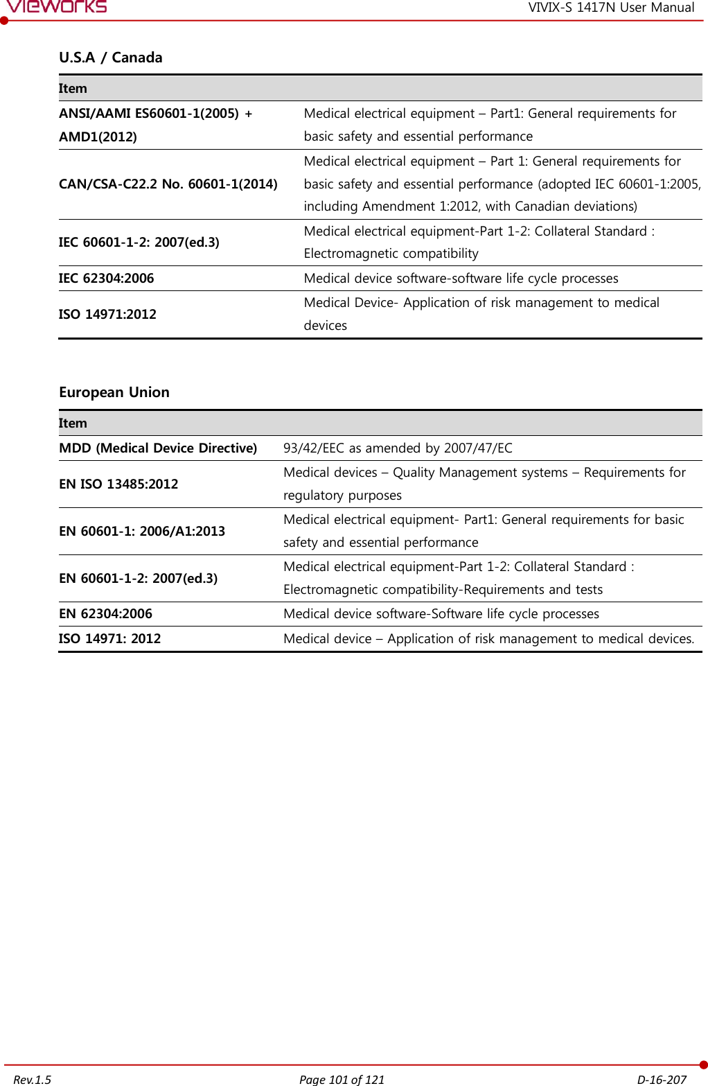   Rev.1.5 Page 101 of 121  D-16-207 VIVIX-S 1417N User Manual U.S.A / Canada Item  ANSI/AAMI ES60601-1(2005) +   AMD1(2012) Medical electrical equipment – Part1: General requirements for basic safety and essential performance CAN/CSA-C22.2 No. 60601-1(2014) Medical electrical equipment – Part 1: General requirements for basic safety and essential performance (adopted IEC 60601-1:2005, including Amendment 1:2012, with Canadian deviations) IEC 60601-1-2: 2007(ed.3) Medical electrical equipment-Part 1-2: Collateral Standard : Electromagnetic compatibility  IEC 62304:2006 Medical device software-software life cycle processes ISO 14971:2012 Medical Device- Application of risk management to medical devices  European Union Item  MDD (Medical Device Directive) 93/42/EEC as amended by 2007/47/EC EN ISO 13485:2012 Medical devices – Quality Management systems – Requirements for regulatory purposes EN 60601-1: 2006/A1:2013 Medical electrical equipment- Part1: General requirements for basic safety and essential performance EN 60601-1-2: 2007(ed.3) Medical electrical equipment-Part 1-2: Collateral Standard : Electromagnetic compatibility-Requirements and tests EN 62304:2006 Medical device software-Software life cycle processes ISO 14971: 2012 Medical device – Application of risk management to medical devices.   