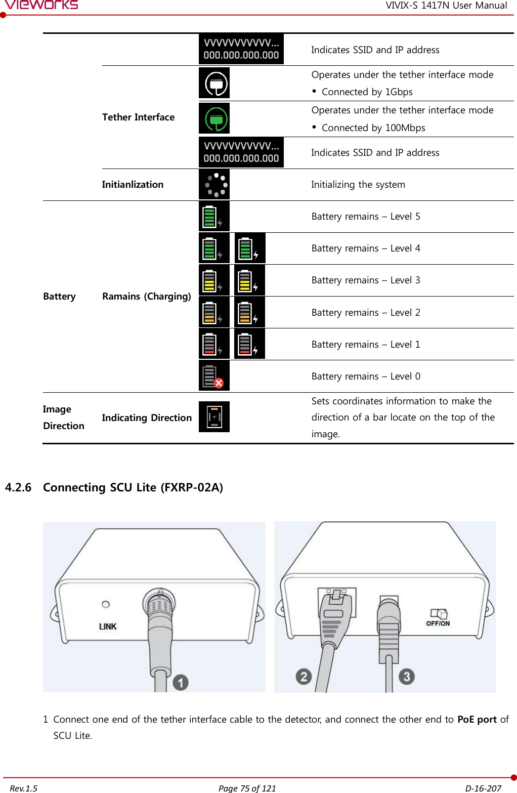   Rev.1.5 Page 75 of 121  D-16-207 VIVIX-S 1417N User Manual  Indicates SSID and IP address Tether Interface  Operates under the tether interface mode  Connected by 1Gbps  Operates under the tether interface mode  Connected by 100Mbps  Indicates SSID and IP address Initianlization  Initializing the system Battery Ramains (Charging)   Battery remains – Level 5   Battery remains – Level 4    Battery remains – Level 3    Battery remains – Level 2    Battery remains – Level 1  Battery remains – Level 0 Image Direction Indicating Direction  Sets coordinates information to make the direction of a bar locate on the top of the image.  4.2.6 Connecting SCU Lite (FXRP-02A)      1 Connect one end of the tether interface cable to the detector, and connect the other end to PoE port of SCU Lite. 