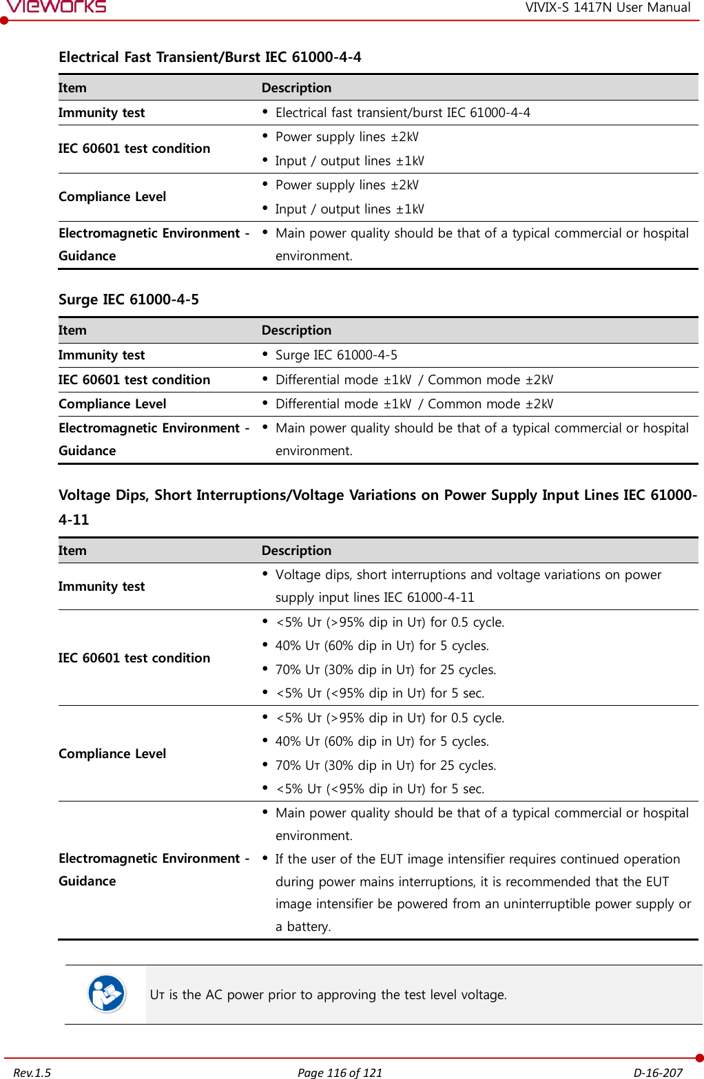   Rev.1.5 Page 116 of 121  D-16-207 VIVIX-S 1417N User Manual Electrical Fast Transient/Burst IEC 61000-4-4 Item Description Immunity test  Electrical fast transient/burst IEC 61000-4-4 IEC 60601 test condition  Power supply lines ±2㎸  Input / output lines ±1㎸ Compliance Level  Power supply lines ±2㎸  Input / output lines ±1㎸ Electromagnetic Environment - Guidance  Main power quality should be that of a typical commercial or hospital environment. Surge IEC 61000-4-5 Item Description Immunity test  Surge IEC 61000-4-5 IEC 60601 test condition  Differential mode ±1㎸ / Common mode ±2㎸ Compliance Level  Differential mode ±1㎸ / Common mode ±2㎸ Electromagnetic Environment - Guidance  Main power quality should be that of a typical commercial or hospital environment. Voltage Dips, Short Interruptions/Voltage Variations on Power Supply Input Lines IEC 61000-4-11 Item Description Immunity test  Voltage dips, short interruptions and voltage variations on power supply input lines IEC 61000-4-11 IEC 60601 test condition  &lt;5% Uт (&gt;95% dip in Uт) for 0.5 cycle.  40% Uт (60% dip in Uт) for 5 cycles.  70% Uт (30% dip in Uт) for 25 cycles.  &lt;5% Uт (&lt;95% dip in Uт) for 5 sec. Compliance Level  &lt;5% Uт (&gt;95% dip in Uт) for 0.5 cycle.  40% Uт (60% dip in Uт) for 5 cycles.  70% Uт (30% dip in Uт) for 25 cycles.  &lt;5% Uт (&lt;95% dip in Uт) for 5 sec. Electromagnetic Environment - Guidance  Main power quality should be that of a typical commercial or hospital environment.  If the user of the EUT image intensifier requires continued operation during power mains interruptions, it is recommended that the EUT image intensifier be powered from an uninterruptible power supply or a battery.   Uт is the AC power prior to approving the test level voltage. 