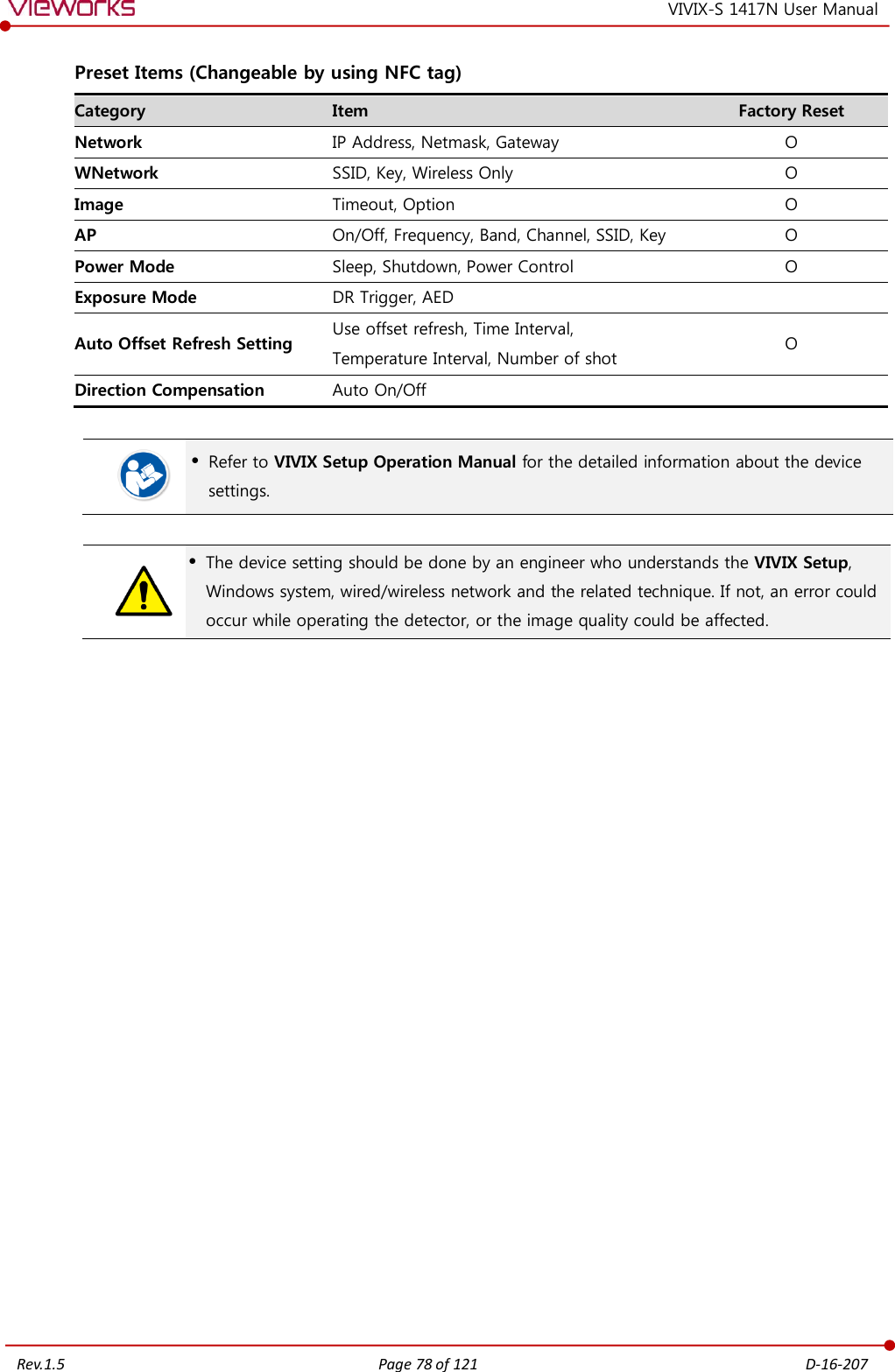   Rev.1.5 Page 78 of 121  D-16-207 VIVIX-S 1417N User Manual Preset Items (Changeable by using NFC tag) Category Item Factory Reset Network IP Address, Netmask, Gateway O WNetwork SSID, Key, Wireless Only O Image Timeout, Option O AP On/Off, Frequency, Band, Channel, SSID, Key O Power Mode Sleep, Shutdown, Power Control O Exposure Mode DR Trigger, AED  Auto Offset Refresh Setting Use offset refresh, Time Interval, Temperature Interval, Number of shot O Direction Compensation Auto On/Off     Refer to VIVIX Setup Operation Manual for the detailed information about the device settings.    The device setting should be done by an engineer who understands the VIVIX Setup, Windows system, wired/wireless network and the related technique. If not, an error could occur while operating the detector, or the image quality could be affected.  