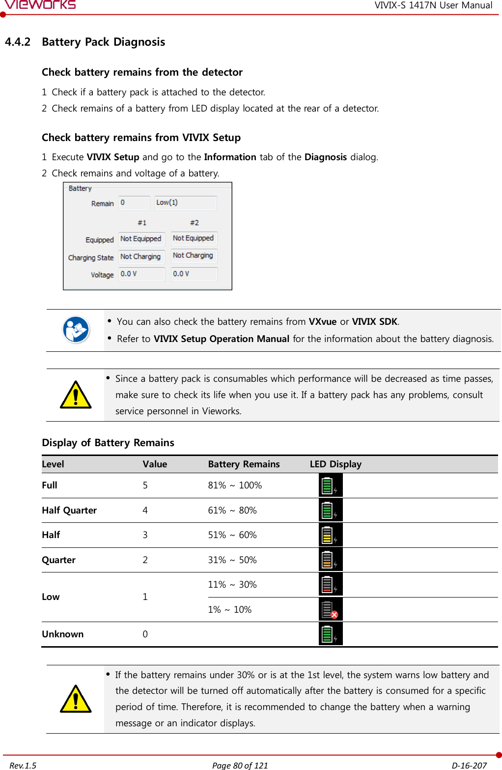   Rev.1.5 Page 80 of 121  D-16-207 VIVIX-S 1417N User Manual 4.4.2 Battery Pack Diagnosis Check battery remains from the detector 1 Check if a battery pack is attached to the detector. 2 Check remains of a battery from LED display located at the rear of a detector. Check battery remains from VIVIX Setup 1 Execute VIVIX Setup and go to the Information tab of the Diagnosis dialog. 2 Check remains and voltage of a battery.     You can also check the battery remains from VXvue or VIVIX SDK.  Refer to VIVIX Setup Operation Manual for the information about the battery diagnosis.    Since a battery pack is consumables which performance will be decreased as time passes, make sure to check its life when you use it. If a battery pack has any problems, consult service personnel in Vieworks. Display of Battery Remains Level Value Battery Remains LED Display Full 5 81% ~ 100%  Half Quarter 4 61% ~ 80%  Half 3 51% ~ 60%  Quarter 2 31% ~ 50%  Low 1 11% ~ 30%  1% ~ 10%  Unknown 0      If the battery remains under 30% or is at the 1st level, the system warns low battery and the detector will be turned off automatically after the battery is consumed for a specific period of time. Therefore, it is recommended to change the battery when a warning message or an indicator displays. 