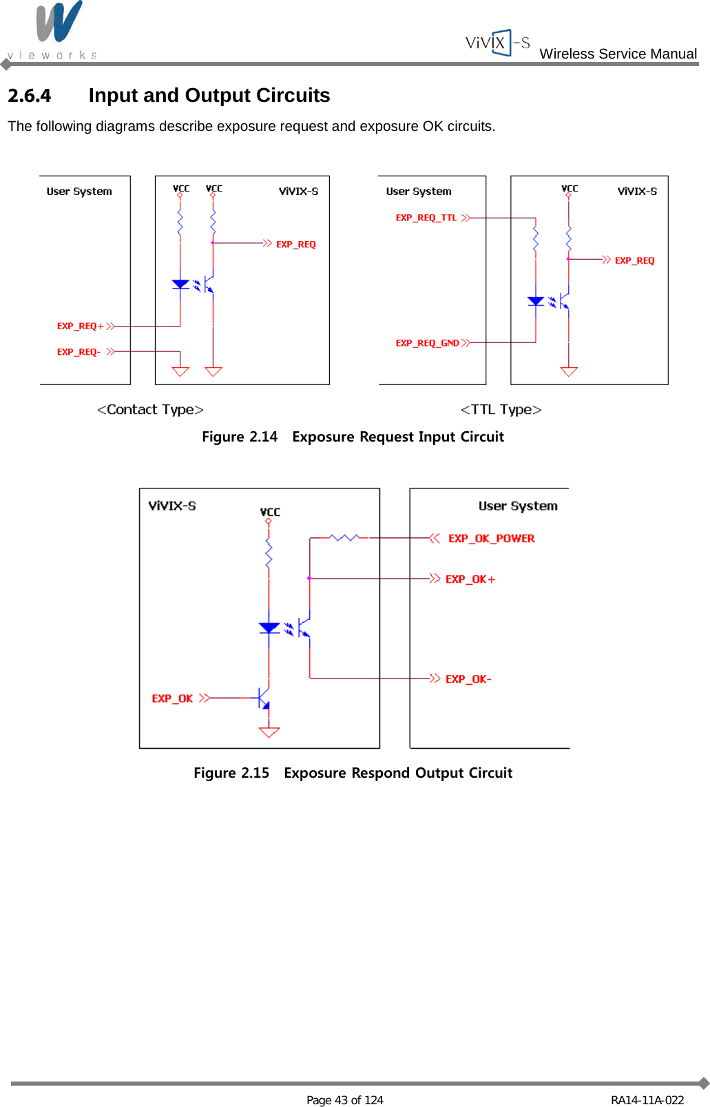  Wireless Service Manual   Page 43 of 124 RA14-11A-022 2.6.4 Input and Output Circuits The following diagrams describe exposure request and exposure OK circuits.   Figure 2.14  Exposure Request Input Circuit   Figure 2.15  Exposure Respond Output Circuit   