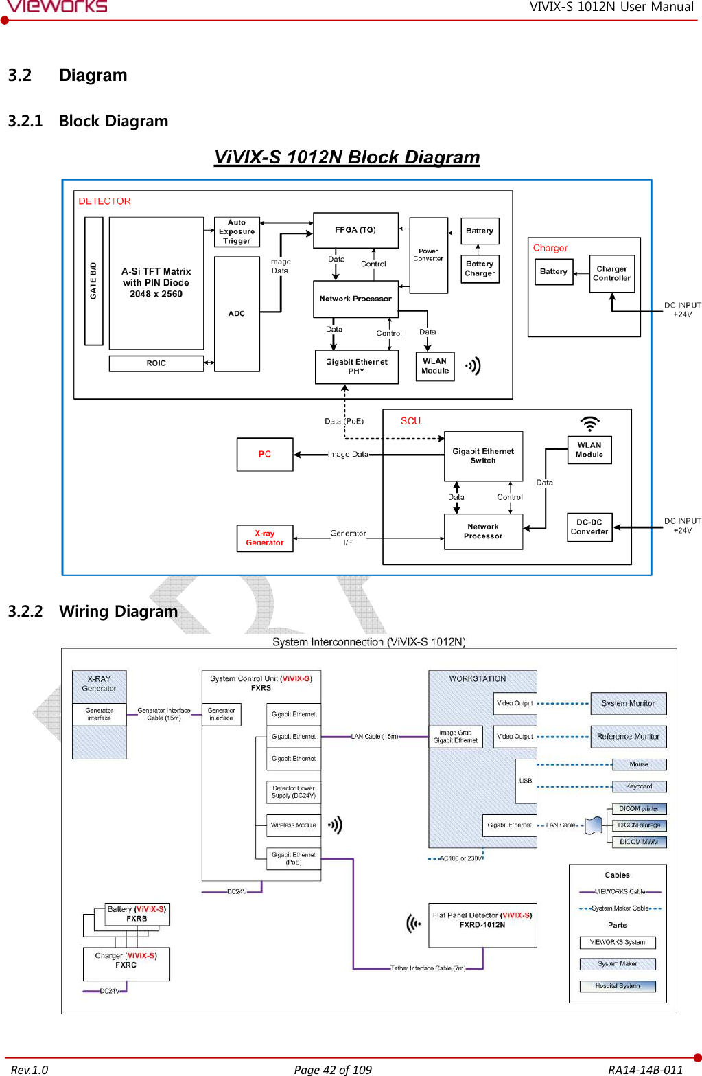   Rev.1.0 Page 42 of 109  RA14-14B-011 VIVIX-S 1012N User Manual 3.2  Diagram 3.2.1 Block Diagram  3.2.2 Wiring Diagram   