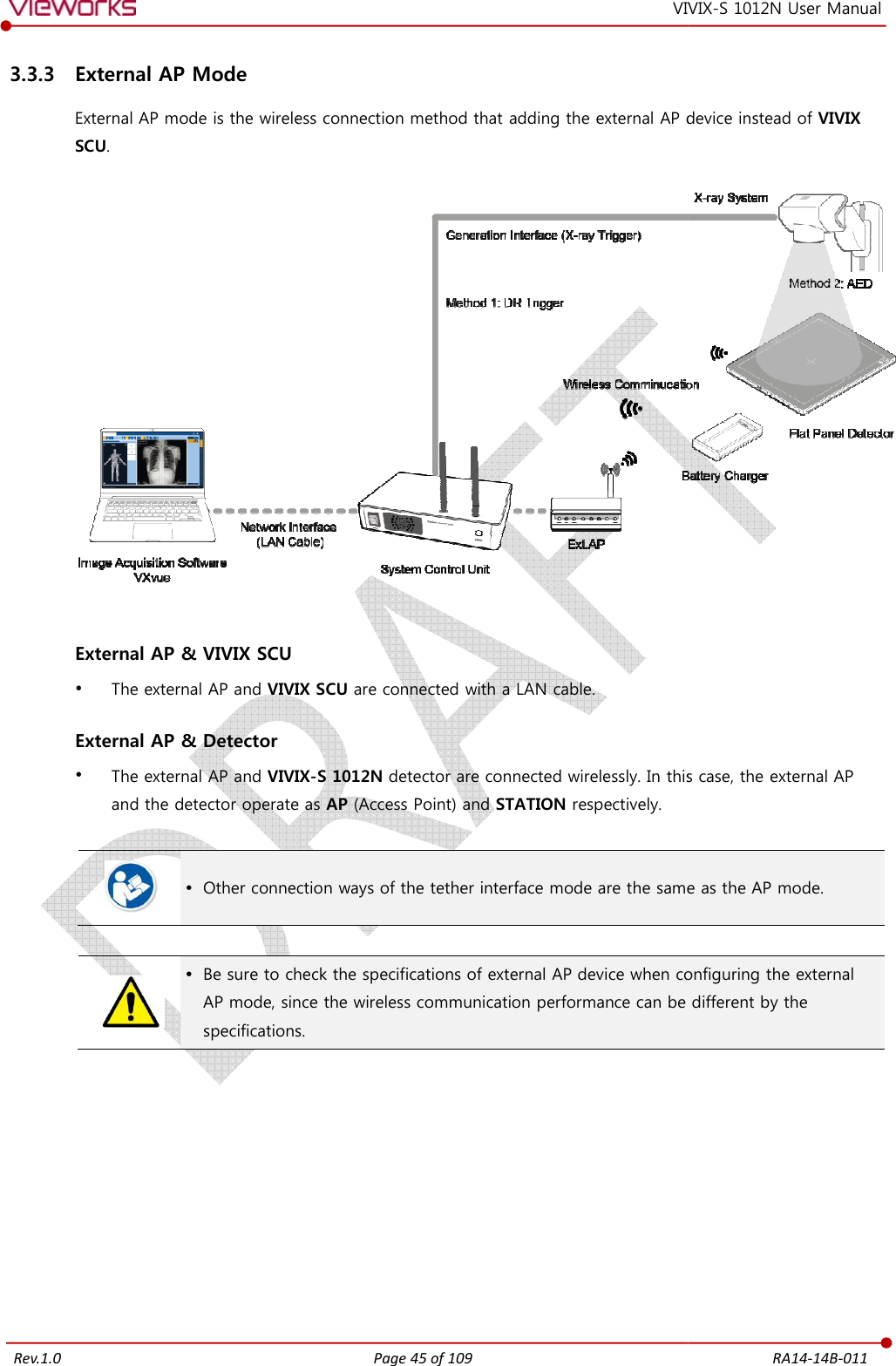   Rev.1.0 3.3.3 External AP Mode External AP mode is the wireless SCU.    External AP &amp; VIVIX SCU  The external AP and VIVIX SCU External AP &amp; Detector  The external AP and VIVIXand the detector operate as    Other connection   Be sure to check the specifications of external AP device when configuring AP mode, since the wireless communication performance can be different specifications        Page 45 of 109 VIVIXExternal AP mode is the wireless connection method that adding the external AP device instead of  VIVIX SCU are connected with a LAN cable. VIVIX-S 1012N detector are connected wirelessly. In this cand the detector operate as AP (Access Point) and STATION respectively. connection ways of the tether interface mode are the sameBe sure to check the specifications of external AP device when configuring AP mode, since the wireless communication performance can be different specifications. RA14-14B-011 VIX-S 1012N User Manual method that adding the external AP device instead of VIVIX  n this case, the external AP same as the AP mode. Be sure to check the specifications of external AP device when configuring the external AP mode, since the wireless communication performance can be different by the 