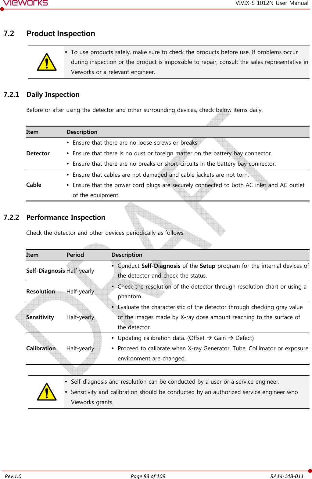   Rev.1.0 Page 83 of 109  RA14-14B-011 VIVIX-S 1012N User Manual 7.2  Product Inspection   To use products safely, make sure to check the products before use. If problems occur during inspection or the product is impossible to repair, consult the sales representative in Vieworks or a relevant engineer. 7.2.1 Daily Inspection Before or after using the detector and other surrounding devices, check below items daily.  Item  Description Detector  Ensure that there are no loose screws or breaks.  Ensure that there is no dust or foreign matter on the battery bay connector.  Ensure that there are no breaks or short-circuits in the battery bay connector. Cable  Ensure that cables are not damaged and cable jackets are not torn.  Ensure that the power cord plugs are securely connected to both AC inlet and AC outlet of the equipment. 7.2.2 Performance Inspection Check the detector and other devices periodically as follows.  Item  Period  Description Self-Diagnosis Half-yearly  Conduct Self-Diagnosis of the Setup program for the internal devices of the detector and check the status. Resolution  Half-yearly  Check the resolution of the detector through resolution chart or using a phantom. Sensitivity  Half-yearly  Evaluate the characteristic of the detector through checking gray value of the images made by X-ray dose amount reaching to the surface of the detector. Calibration  Half-yearly  Updating calibration data. (Offset  Gain  Defect)  Proceed to calibrate when X-ray Generator, Tube, Collimator or exposure environment are changed.    Self-diagnosis and resolution can be conducted by a user or a service engineer.  Sensitivity and calibration should be conducted by an authorized service engineer who Vieworks grants. 