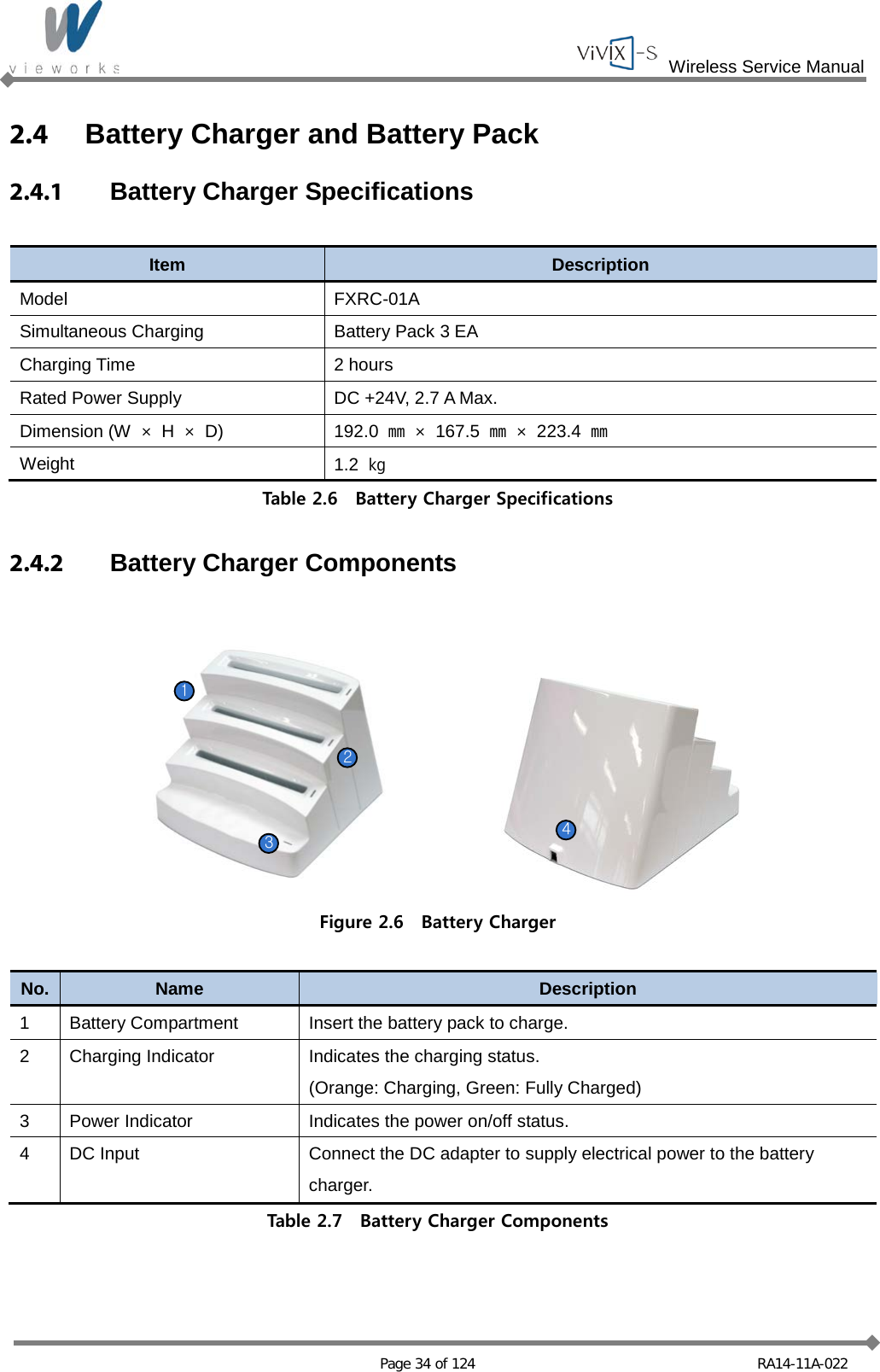  Wireless Service Manual   Page 34 of 124 RA14-11A-022 2.4 Battery Charger and Battery Pack 2.4.1 Battery Charger Specifications  Item Description Model FXRC-01A Simultaneous Charging Battery Pack 3 EA Charging Time 2 hours Rated Power Supply DC +24V, 2.7 A Max. Dimension (W  × H  × D) 192.0  ㎜ ×  167.5  ㎜ × 223.4  ㎜ Weight 1.2 ㎏ Table 2.6  Battery Charger Specifications  2.4.2 Battery Charger Components  1234 Figure 2.6  Battery Charger  No. Name Description 1  Battery Compartment Insert the battery pack to charge. 2  Charging Indicator Indicates the charging status. (Orange: Charging, Green: Fully Charged) 3  Power Indicator Indicates the power on/off status. 4  DC Input Connect the DC adapter to supply electrical power to the battery charger. Table 2.7  Battery Charger Components  