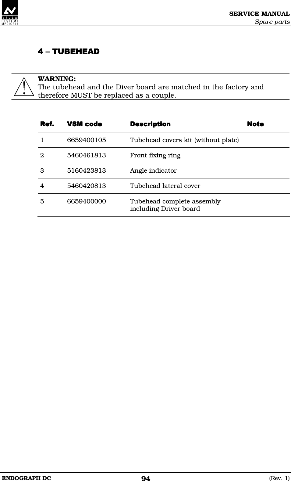 SERVICE MANUAL Spare parts ENDOGRAPH DC  (Rev. 1) 94  AAAA  WARNING: The tubehead and the Diver board are matched in the factory and therefore MUST be replaced as a couple.   DDDD CDCDCDCD DEDEDEDE DDDD1  6659400105  Tubehead covers kit (without plate)   2  5460461813  Front fixing ring   3  5160423813  Angle indicator   4  5460420813  Tubehead lateral cover   5  6659400000  Tubehead complete assembly including Driver board     
