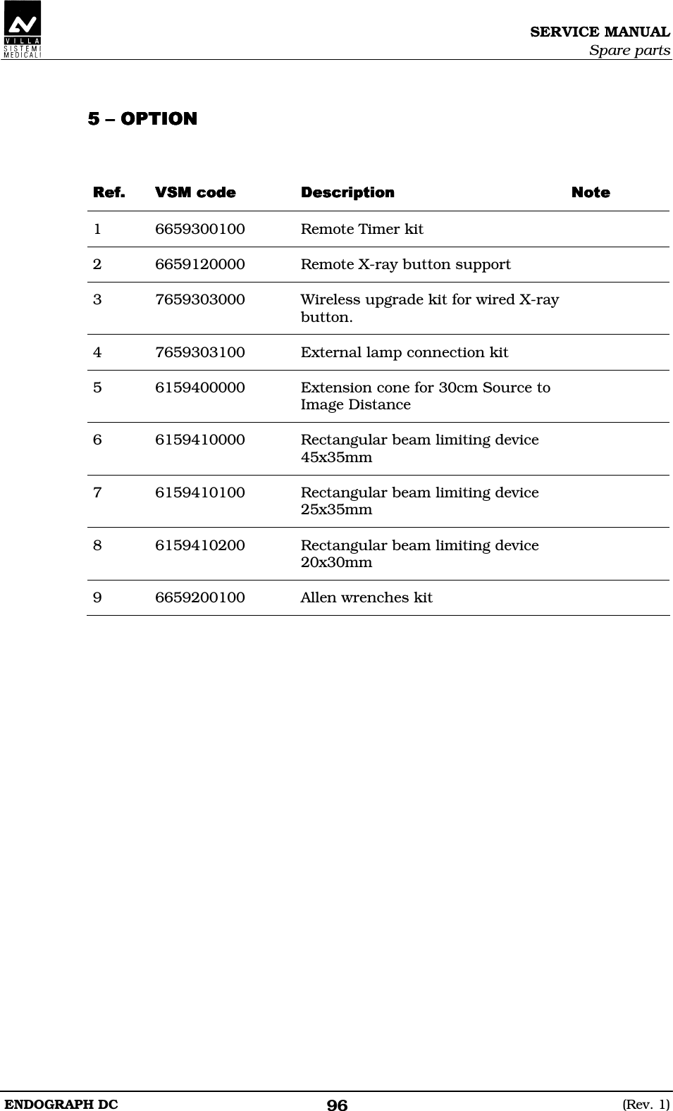 SERVICE MANUAL Spare parts ENDOGRAPH DC  (Rev. 1) 96    DDDD CDCDCDCD DEDEDEDE DDDD1  6659300100  Remote Timer kit   2  6659120000  Remote X-ray button support   3  7659303000  Wireless upgrade kit for wired X-ray button.  4  7659303100  External lamp connection kit   5  6159400000  Extension cone for 30cm Source to Image Distance  6  6159410000  Rectangular beam limiting device 45x35mm  7  6159410100  Rectangular beam limiting device 25x35mm  8  6159410200  Rectangular beam limiting device 20x30mm  9  6659200100  Allen wrenches kit      