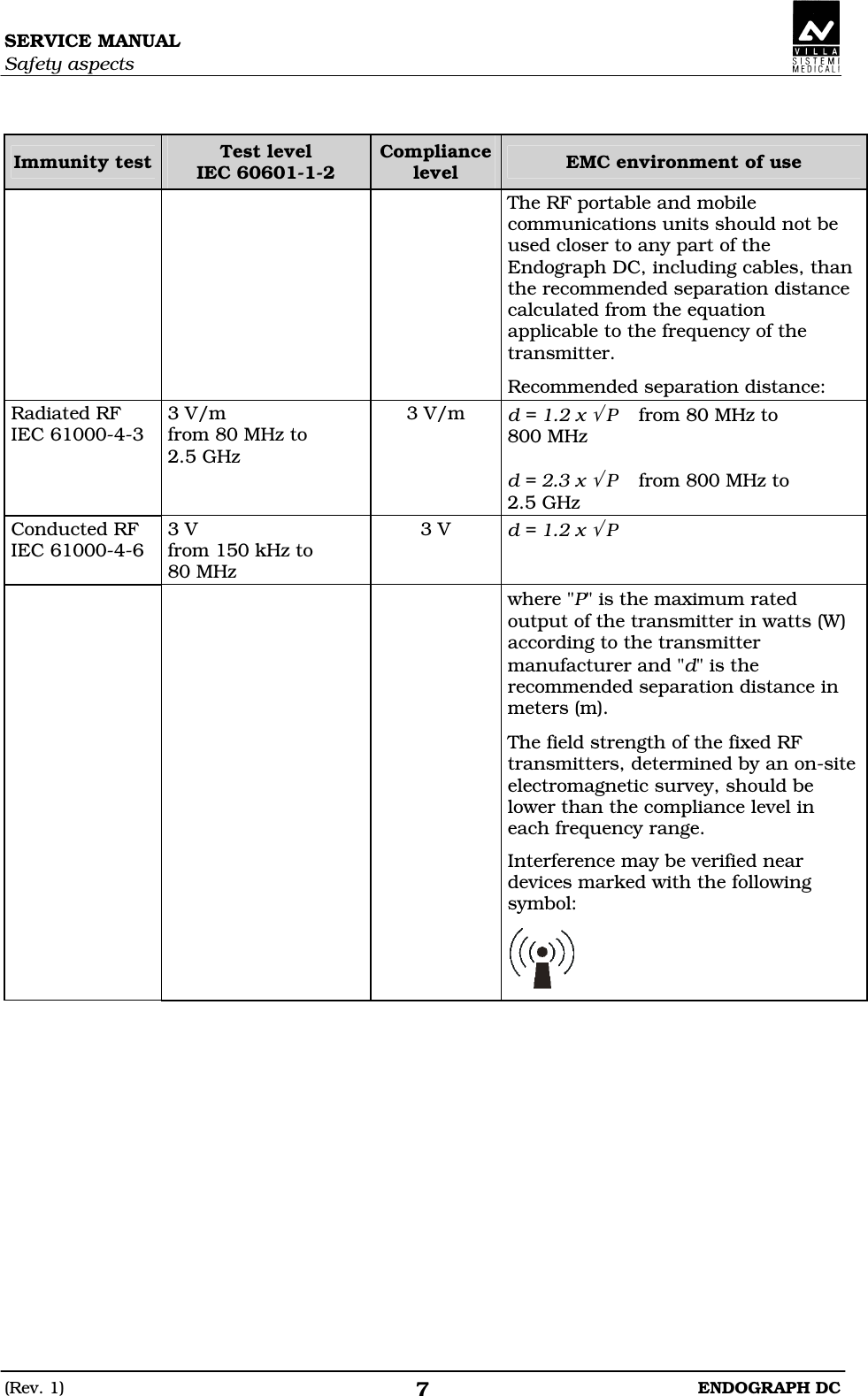 SERVICE MANUAL Safety aspects (Rev. 1)  ENDOGRAPH DC 7  Immunity test Test level IEC 60601-1-2 Compliance level  EMC environment of use       The RF portable and mobile communications units should not be used closer to any part of the Endograph DC, including cables, than the recommended separation distance calculated from the equation applicable to the frequency of the transmitter. Recommended separation distance: Radiated RF  IEC 61000-4-3 3 V/m from 80 MHz to  2.5 GHz 3 V/m  d = 1.2 x √ P  from 80 MHz to  800 MHz  d = 2.3 x √ P  from 800 MHz to  2.5 GHz Conducted RF  IEC 61000-4-6 3 V from 150 kHz to  80 MHz 3 V  d = 1.2 x √ P       where &quot;P&quot; is the maximum rated output of the transmitter in watts (W) according to the transmitter manufacturer and &quot;d&quot; is the recommended separation distance in meters (m). The field strength of the fixed RF transmitters, determined by an on-site electromagnetic survey, should be lower than the compliance level in each frequency range. Interference may be verified near devices marked with the following symbol:   