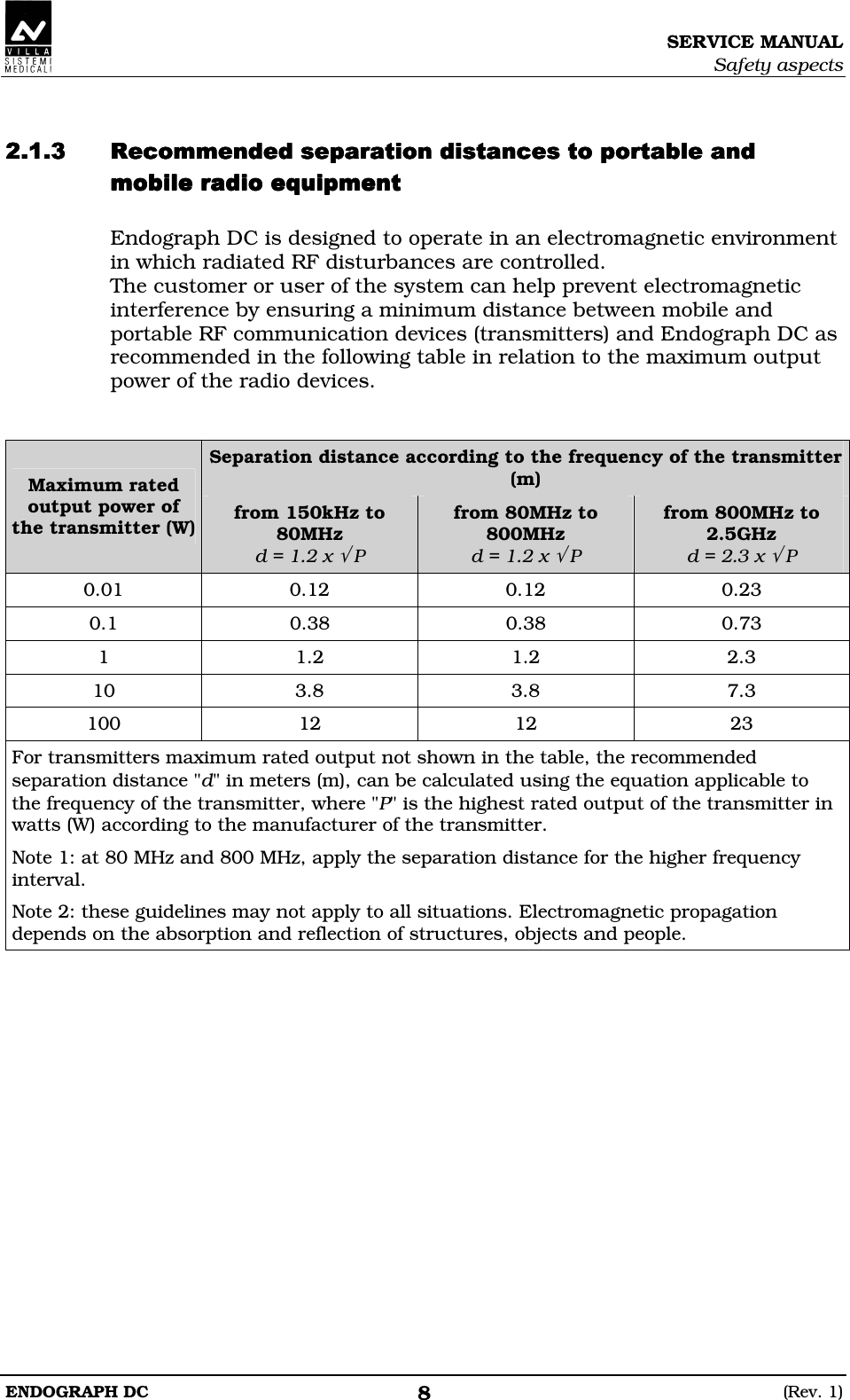 SERVICE MANUAL Safety aspects ENDOGRAPH DC  (Rev. 1) 8   DDDDDDDEDEDDDDEDEDDDDEDEDDDDEDEDDEDDDEDDDEDDDEDD Endograph DC is designed to operate in an electromagnetic environment in which radiated RF disturbances are controlled. The customer or user of the system can help prevent electromagnetic interference by ensuring a minimum distance between mobile and portable RF communication devices (transmitters) and Endograph DC as recommended in the following table in relation to the maximum output power of the radio devices.   Separation distance according to the frequency of the transmitter (m) Maximum rated output power of the transmitter (W) from 150kHz to 80MHz d = 1.2 x √ P from 80MHz to 800MHz d = 1.2 x √ P from 800MHz to 2.5GHz d = 2.3 x √ P 0.01  0.12  0.12  0.23 0.1  0.38  0.38  0.73 1  1.2  1.2  2.3 10  3.8  3.8  7.3 100  12  12  23 For transmitters maximum rated output not shown in the table, the recommended separation distance &quot;d&quot; in meters (m), can be calculated using the equation applicable to the frequency of the transmitter, where &quot;P&quot; is the highest rated output of the transmitter in watts (W) according to the manufacturer of the transmitter. Note 1: at 80 MHz and 800 MHz, apply the separation distance for the higher frequency interval. Note 2: these guidelines may not apply to all situations. Electromagnetic propagation depends on the absorption and reflection of structures, objects and people.   