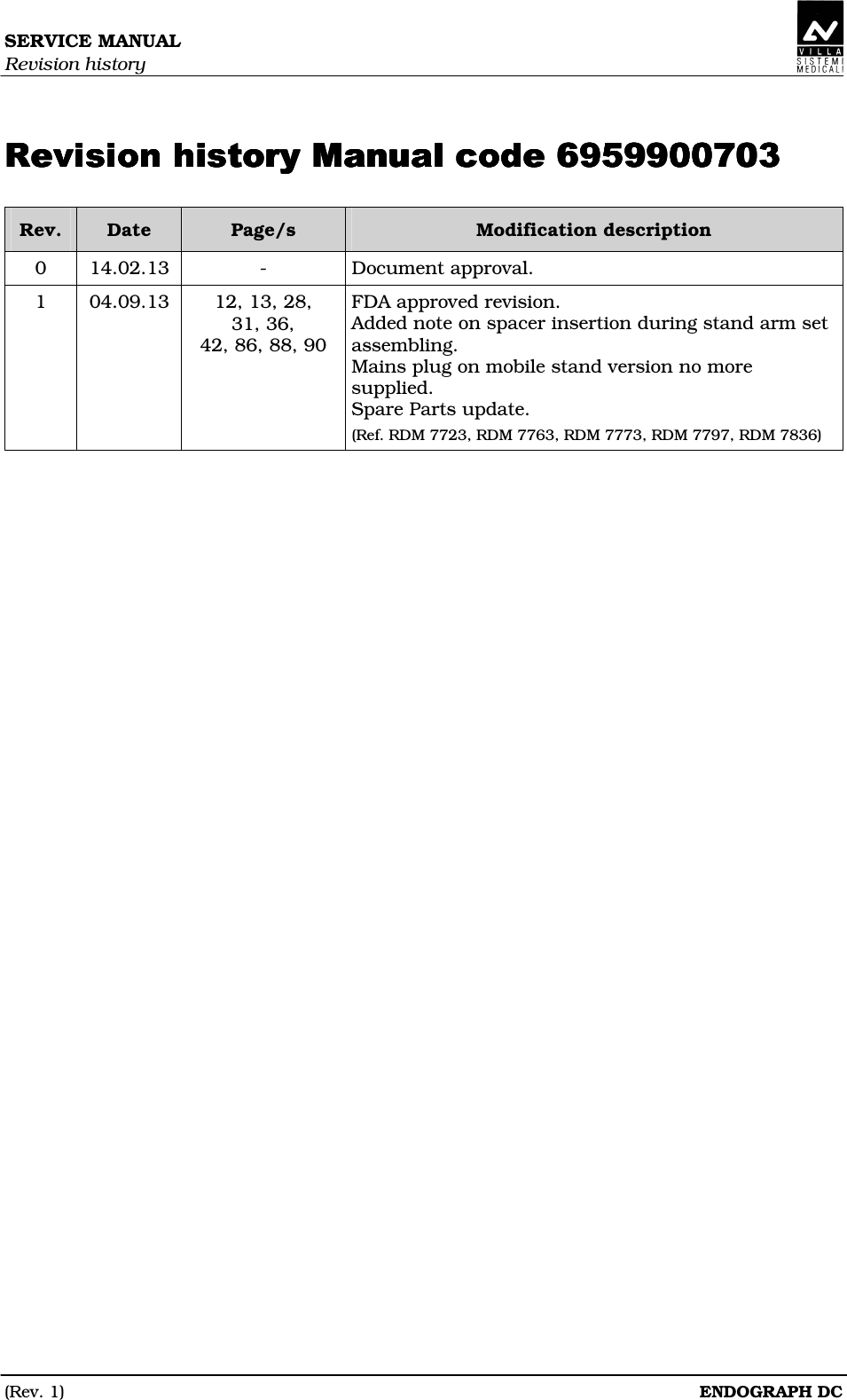 SERVICE MANUAL Revision history (Rev. 1)  ENDOGRAPH DC DFEDFEDFEDFEDDDD Rev.  Date  Page/s  Modification description 0  14.02.13  -  Document approval. 1  04.09.13  12, 13, 28, 31, 36, 42, 86, 88, 90 FDA approved revision. Added note on spacer insertion during stand arm set assembling. Mains plug on mobile stand version no more supplied. Spare Parts update. (Ref. RDM 7723, RDM 7763, RDM 7773, RDM 7797, RDM 7836)   