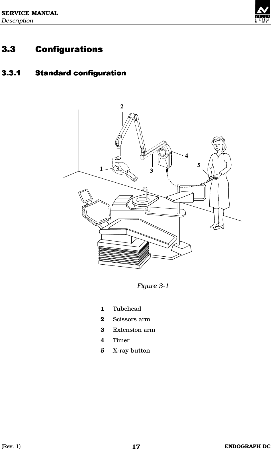 SERVICE MANUAL Description (Rev. 1)  ENDOGRAPH DC 17   BEBEBEBE CEECEECEECEE     Figure 3-1   1  Tubehead 2  Scissors arm 3  Extension arm 4  Timer 5  X-ray button   1 2 3 4 5 