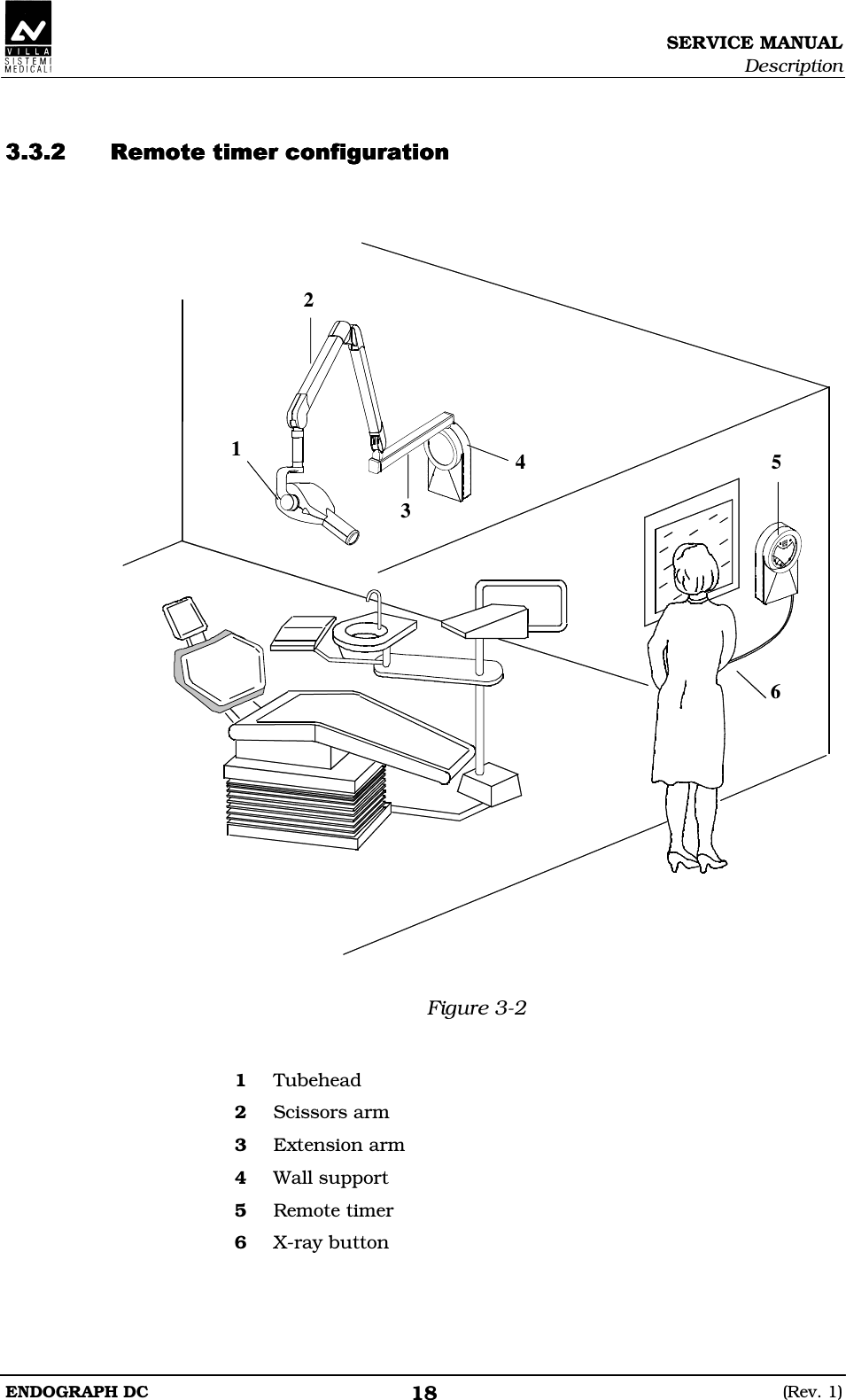 SERVICE MANUAL Description ENDOGRAPH DC  (Rev. 1) 18   DDDEEDDDEEDDDEEDDDEE     Figure 3-2   1  Tubehead 2  Scissors arm 3  Extension arm 4  Wall support 5  Remote timer 6  X-ray button   5 6 1 2 3 4 