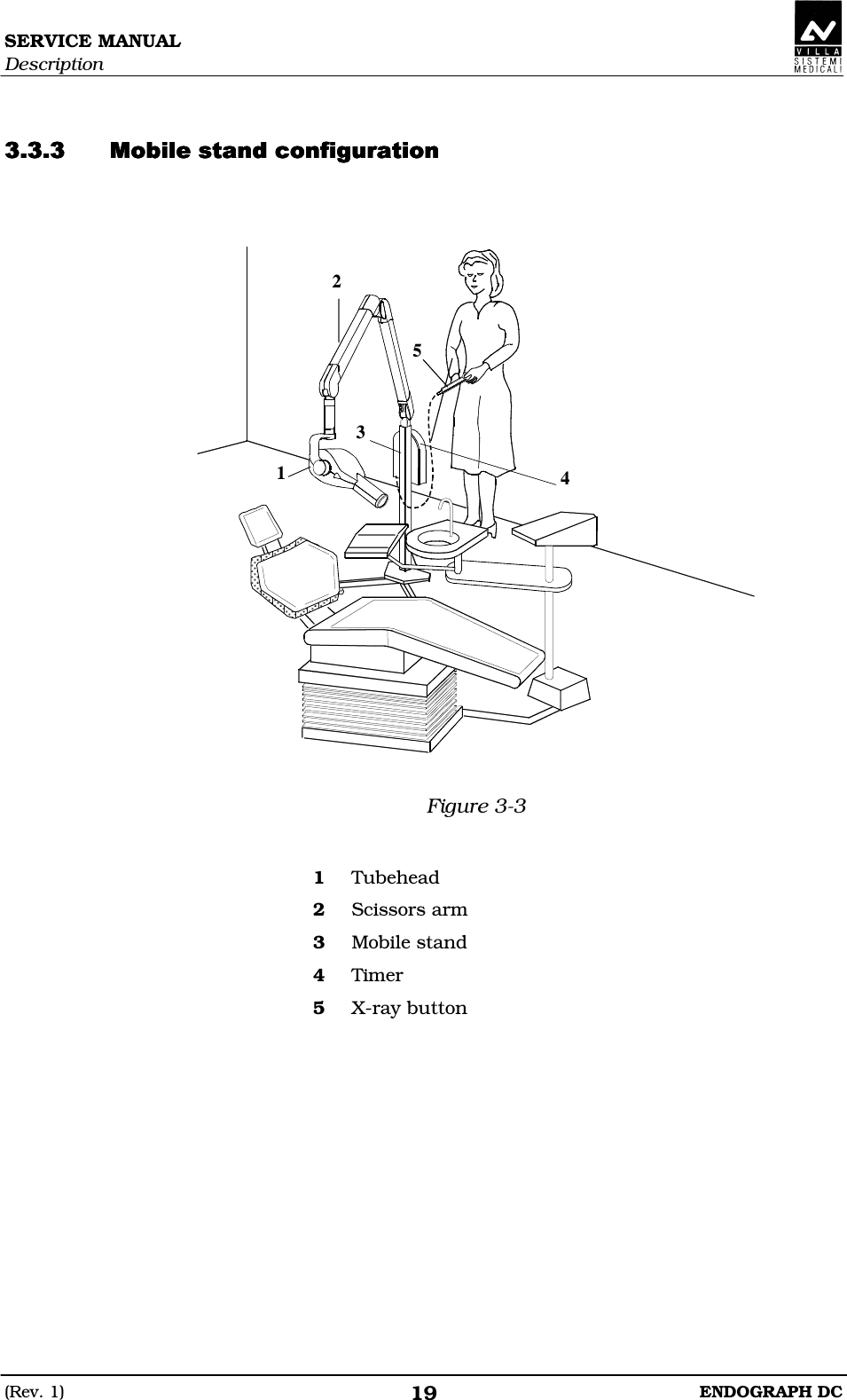 SERVICE MANUAL Description (Rev. 1)  ENDOGRAPH DC 19   DEDEDEDE     Figure 3-3   1  Tubehead 2  Scissors arm 3  Mobile stand 4  Timer 5  X-ray button   1 2 5 3 4 