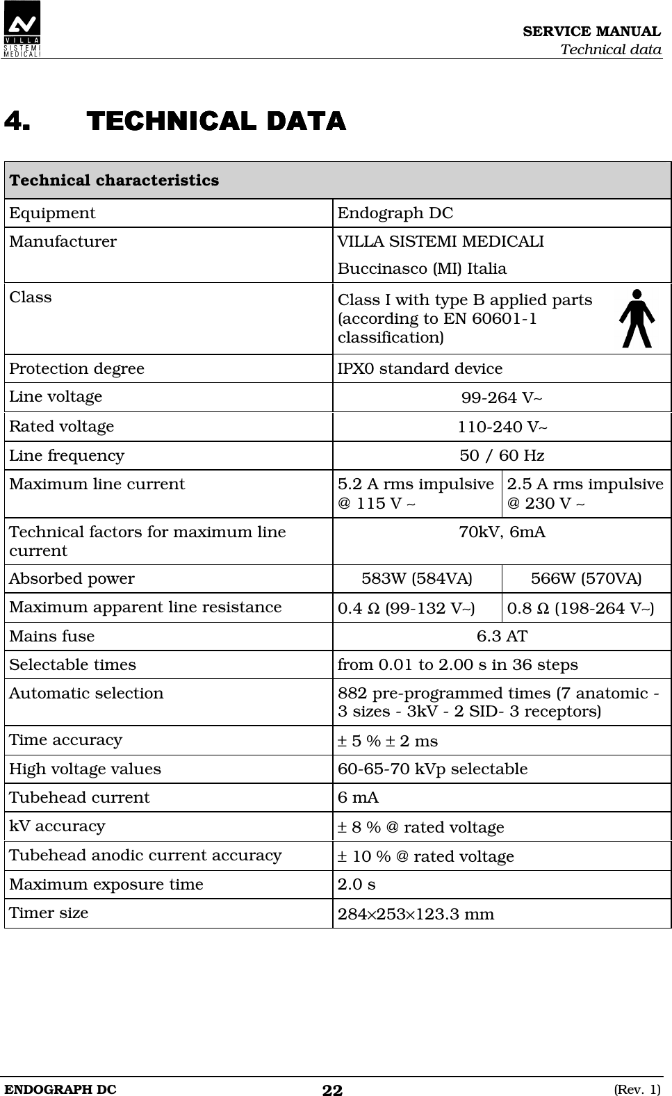 SERVICE MANUAL Technical data ENDOGRAPH DC  (Rev. 1) 22  BABBABBABBAB Technical characteristics Equipment  Endograph DC Manufacturer  VILLA SISTEMI MEDICALI  Buccinasco (MI) Italia Class  Class I with type B applied parts (according to EN 60601-1 classification)   Protection degree  IPX0 standard device Line voltage  99-264 V∼ Rated voltage  110-240 V∼ Line frequency  50 / 60 Hz Maximum line current  5.2 A rms impulsive @ 115 V ∼ 2.5 A rms impulsive @ 230 V ∼ Technical factors for maximum line current 70kV, 6mA Absorbed power  583W (584VA)  566W (570VA) Maximum apparent line resistance  0.4 Ω (99-132 V∼)  0.8 Ω (198-264 V∼) Mains fuse  6.3 AT Selectable times  from 0.01 to 2.00 s in 36 steps Automatic selection  882 pre-programmed times (7 anatomic - 3 sizes - 3kV - 2 SID- 3 receptors) Time accuracy  ± 5 % ± 2 ms High voltage values  60-65-70 kVp selectable Tubehead current  6 mA kV accuracy  ± 8 % @ rated voltage Tubehead anodic current accuracy  ± 10 % @ rated voltage Maximum exposure time  2.0 s Timer size  284×253×123.3 mm  