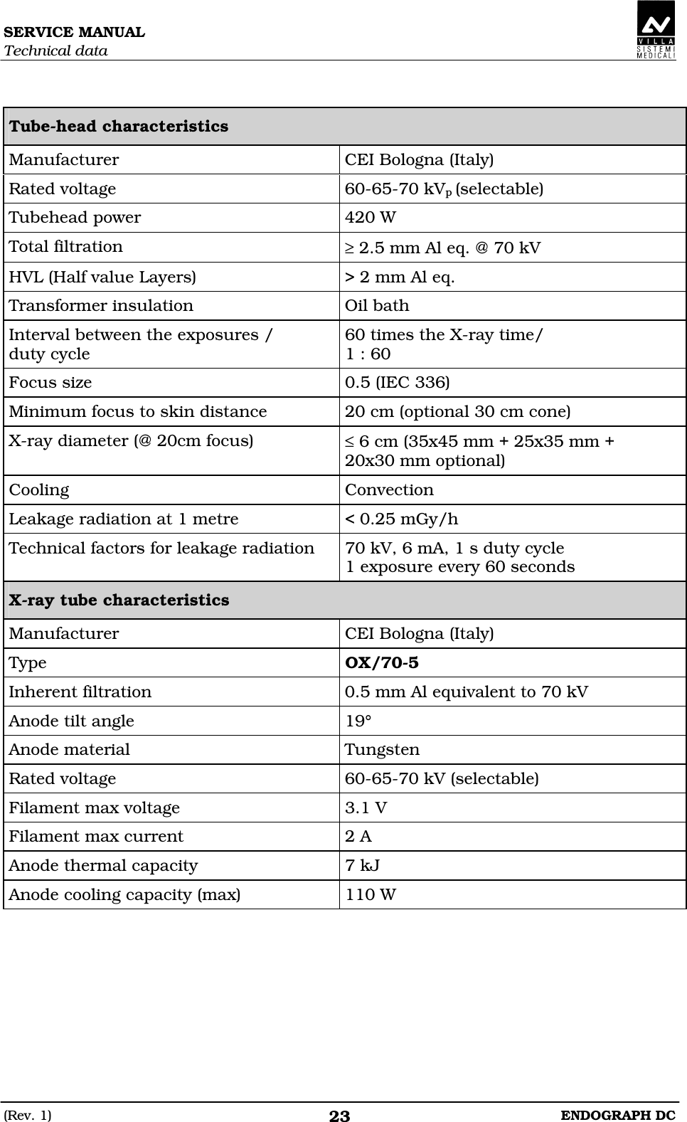 SERVICE MANUAL Technical data (Rev. 1)  ENDOGRAPH DC 23  Tube-head characteristics Manufacturer  CEI Bologna (Italy) Rated voltage  60-65-70 kVp (selectable) Tubehead power  420 W Total filtration  ≥ 2.5 mm Al eq. @ 70 kV HVL (Half value Layers)  &gt; 2 mm Al eq. Transformer insulation  Oil bath Interval between the exposures / duty cycle 60 times the X-ray time/ 1 : 60 Focus size  0.5 (IEC 336) Minimum focus to skin distance  20 cm (optional 30 cm cone) X-ray diameter (@ 20cm focus)  ≤ 6 cm (35x45 mm + 25x35 mm +  20x30 mm optional) Cooling  Convection Leakage radiation at 1 metre  &lt; 0.25 mGy/h Technical factors for leakage radiation  70 kV, 6 mA, 1 s duty cycle 1 exposure every 60 seconds X-ray tube characteristics Manufacturer  CEI Bologna (Italy) Type  OX/70-5 Inherent filtration  0.5 mm Al equivalent to 70 kV Anode tilt angle  19° Anode material  Tungsten Rated voltage  60-65-70 kV (selectable) Filament max voltage  3.1 V Filament max current  2 A Anode thermal capacity  7 kJ Anode cooling capacity (max)  110 W  