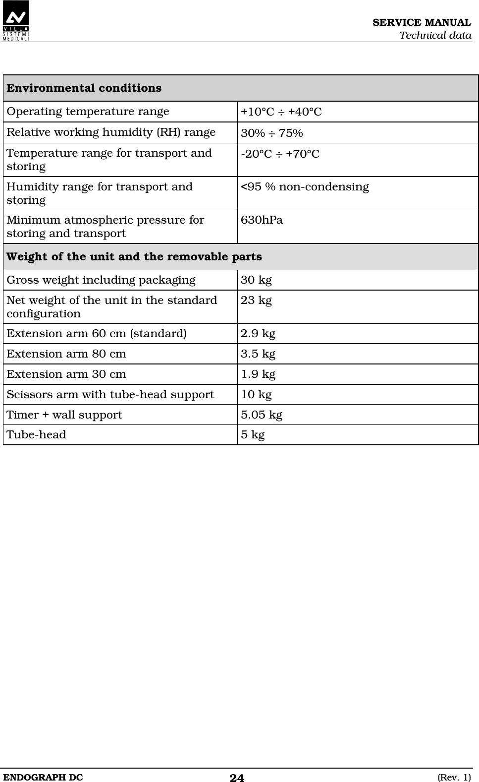 SERVICE MANUAL Technical data ENDOGRAPH DC  (Rev. 1) 24  Environmental conditions Operating temperature range  +10°C ÷ +40°C Relative working humidity (RH) range  30% ÷ 75% Temperature range for transport and storing -20°C ÷ +70°C Humidity range for transport and storing &lt;95 % non-condensing Minimum atmospheric pressure for storing and transport 630hPa Weight of the unit and the removable parts Gross weight including packaging  30 kg Net weight of the unit in the standard configuration 23 kg Extension arm 60 cm (standard)  2.9 kg Extension arm 80 cm  3.5 kg Extension arm 30 cm  1.9 kg Scissors arm with tube-head support  10 kg Timer + wall support  5.05 kg Tube-head  5 kg   