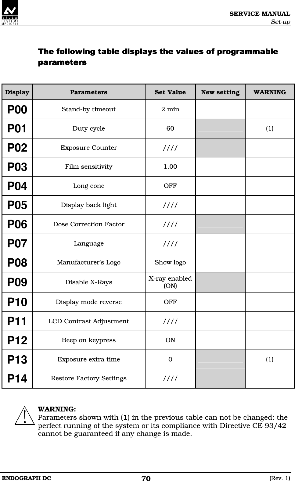 SERVICE MANUAL Set-up ENDOGRAPH DC  (Rev. 1) 70  DDDFDEEDDDDFDEEDDDDFDEEDDDDFDEEDEDDEEDDEEDDEEDDE   Display Parameters  Set Value  New setting  WARNING P00 Stand-by timeout  2 min    P01 Duty cycle  60   (1) P02 Exposure Counter  ////    P03 Film sensitivity  1.00    P04 Long cone  OFF    P05 Display back light  ////    P06 Dose Correction Factor  ////    P07 Language  ////    P08 Manufacturer&apos;s Logo  Show logo    P09 Disable X-Rays  X-ray enabled (ON)   P10 Display mode reverse  OFF    P11 LCD Contrast Adjustment  ////    P12 Beep on keypress  ON    P13 Exposure extra time  0   (1) P14 Restore Factory Settings  ////      WARNING: Parameters shown with (1) in the previous table can not be changed; the perfect running of the system or its compliance with Directive CE 93/42 cannot be guaranteed if any change is made.   