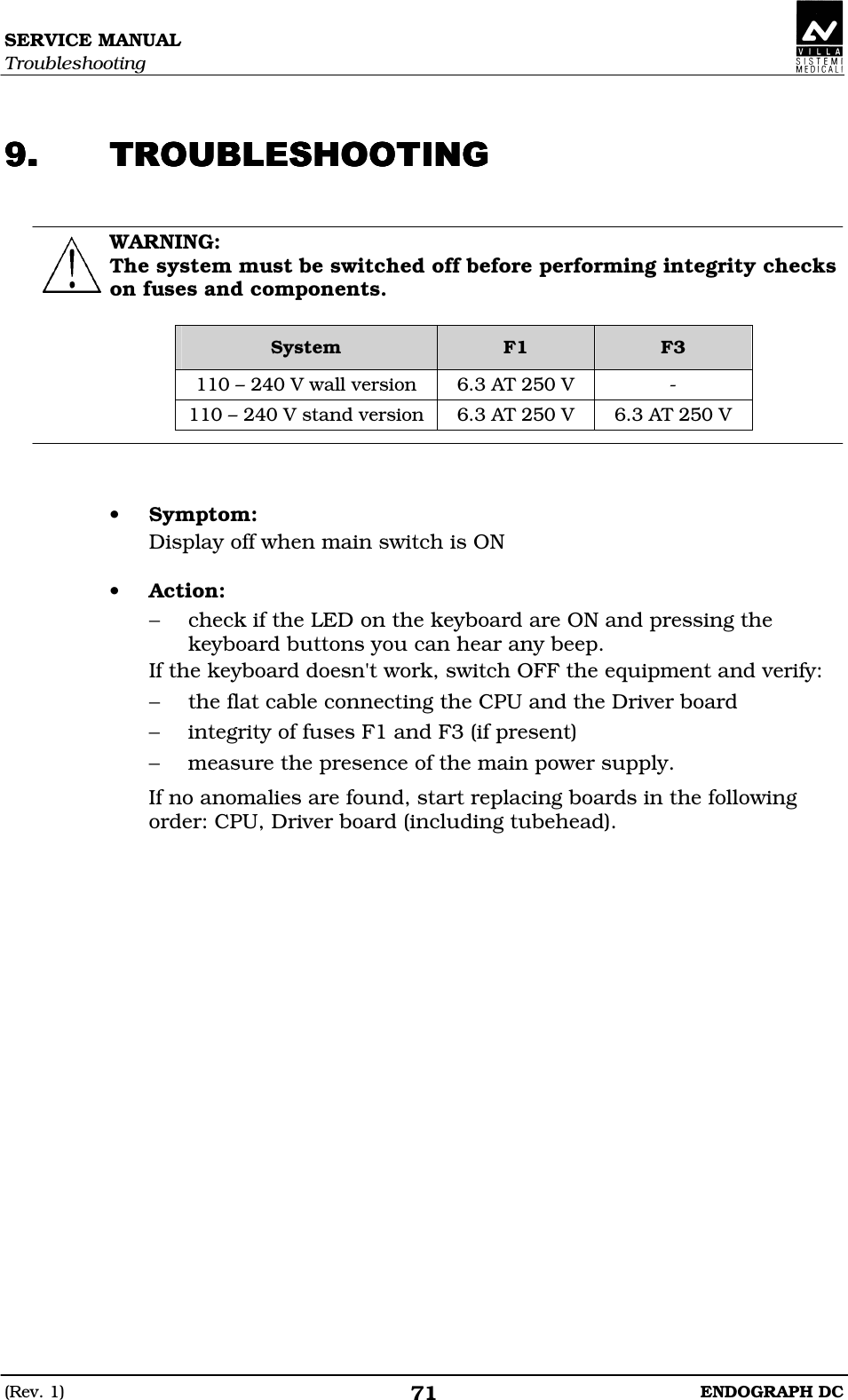 SERVICE MANUAL Troubleshooting (Rev. 1)  ENDOGRAPH DC 71  CACACACA  WARNING: The system must be switched off before performing integrity checks on fuses and components.  System  F1  F3 110 – 240 V wall version  6.3 AT 250 V  - 110 – 240 V stand version  6.3 AT 250 V  6.3 AT 250 V    • Symptom: Display off when main switch is ON  • Action: − check if the LED on the keyboard are ON and pressing the keyboard buttons you can hear any beep. If the keyboard doesn&apos;t work, switch OFF the equipment and verify: − the flat cable connecting the CPU and the Driver board − integrity of fuses F1 and F3 (if present) − measure the presence of the main power supply. If no anomalies are found, start replacing boards in the following order: CPU, Driver board (including tubehead).   