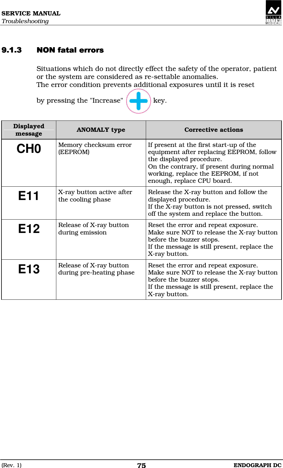 SERVICE MANUAL Troubleshooting (Rev. 1)  ENDOGRAPH DC 75   DEEEDEEEDEEEDEEE Situations which do not directly effect the safety of the operator, patient or the system are considered as re-settable anomalies. The error condition prevents additional exposures until it is reset  by pressing the &quot;Increase&quot;              key.   Displayed message  ANOMALY type  Corrective actions CH0 Memory checksum error (EEPROM) If present at the first start-up of the equipment after replacing EEPROM, follow the displayed procedure. On the contrary, if present during normal working, replace the EEPROM, if not enough, replace CPU board. E11 X-ray button active after the cooling phase Release the X-ray button and follow the displayed procedure. If the X-ray button is not pressed, switch off the system and replace the button. E12 Release of X-ray button during emission Reset the error and repeat exposure. Make sure NOT to release the X-ray button before the buzzer stops. If the message is still present, replace the X-ray button. E13 Release of X-ray button during pre-heating phase Reset the error and repeat exposure. Make sure NOT to release the X-ray button before the buzzer stops. If the message is still present, replace the X-ray button.   