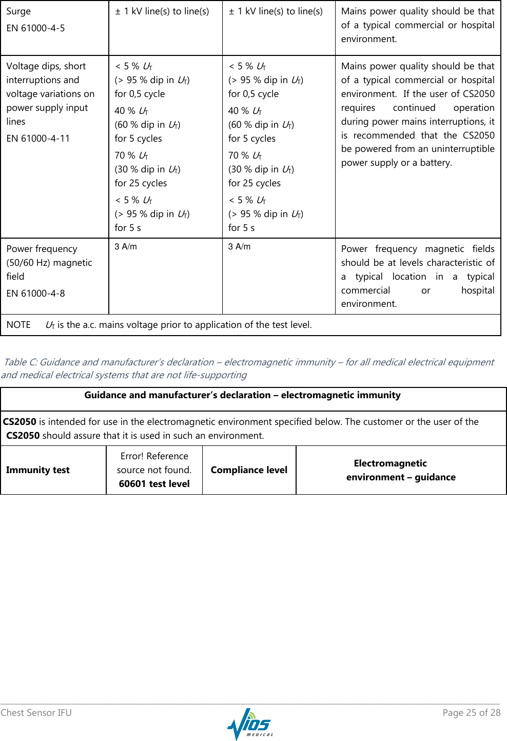   _____________________________________________________________________________________________________________________________ Chest Sensor IFU    Page 25 of 28  Surge EN 61000-4-5 ± 1 kV line(s) to line(s)  ± 1 kV line(s) to line(s)   Mains power quality should be that of  a  typical  commercial  or  hospital environment. Voltage dips, short interruptions and voltage variations on power supply input lines EN 61000-4-11 &lt; 5 % UT (&gt; 95 % dip in UT) for 0,5 cycle 40 % UT (60 % dip in UT) for 5 cycles 70 % UT (30 % dip in UT) for 25 cycles &lt; 5 % UT (&gt; 95 % dip in UT) for 5 s &lt; 5 % UT (&gt; 95 % dip in UT) for 0,5 cycle 40 % UT (60 % dip in UT) for 5 cycles 70 % UT (30 % dip in UT) for 25 cycles &lt; 5 % UT (&gt; 95 % dip in UT) for 5 s Mains power quality should be that of  a  typical  commercial  or  hospital environment.  If the user of CS2050 requires  continued  operation during power mains interruptions, it is  recommended  that  the  CS2050 be powered from an uninterruptible power supply or a battery.  Power frequency (50/60 Hz) magnetic field EN 61000-4-8 3 A/m 3 A/m Power  frequency  magnetic  fields should be  at levels characteristic of a  typical  location  in  a  typical commercial  or  hospital environment. NOTE UT is the a.c. mains voltage prior to application of the test level.   Table C: Guidance and manufacturer’s declaration – electromagnetic immunity – for all medical electrical equipment and medical electrical systems that are not life-supporting Guidance and manufacturer’s declaration – electromagnetic immunity The CS2050 is intended for use in the electromagnetic environment specified below. The customer or the user of the CS2050 should assure that it is used in such an environment. Immunity test Error! Reference source not found. 60601 test level Compliance level Electromagnetic  environment – guidance 