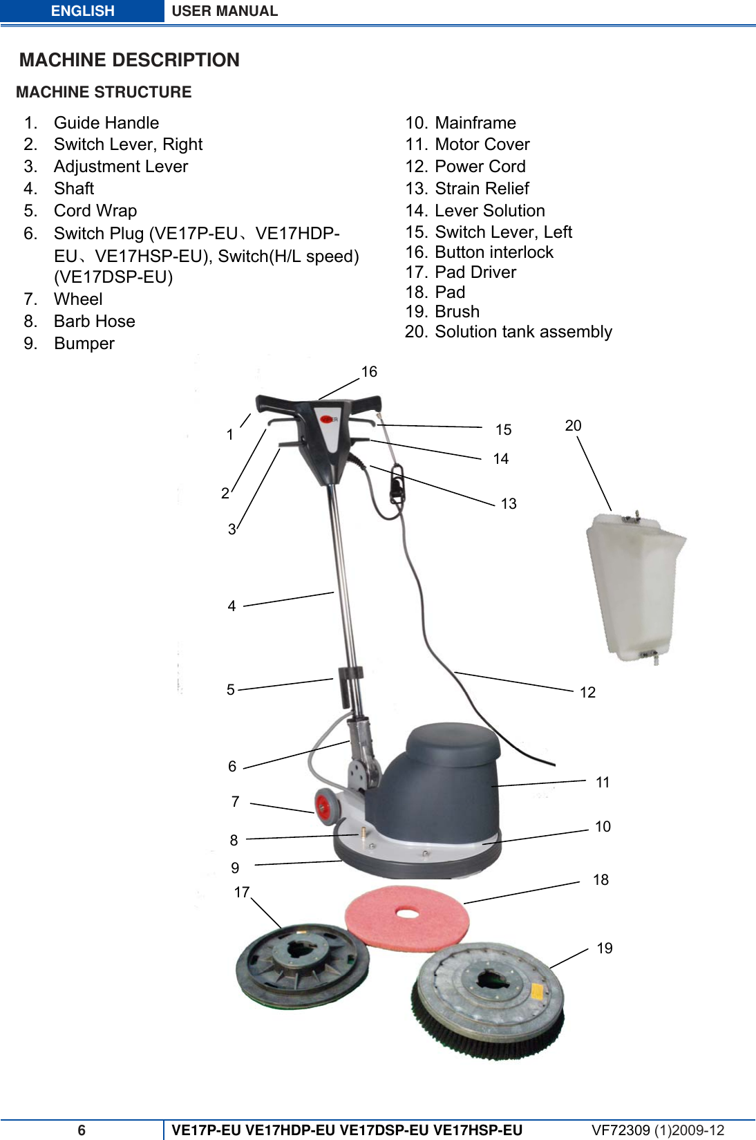 Page 7 of 11 - Viper Viper-Ve-17Dsp-Eu-Users-Manual User Manual VE17P-EU_VE17HDP-EU_VE17DSP-EU_VE17HSP-EU_VF72305_