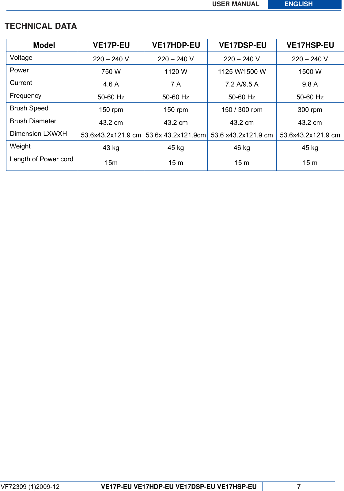 Page 8 of 11 - Viper Viper-Ve-17Dsp-Eu-Users-Manual User Manual VE17P-EU_VE17HDP-EU_VE17DSP-EU_VE17HSP-EU_VF72305_