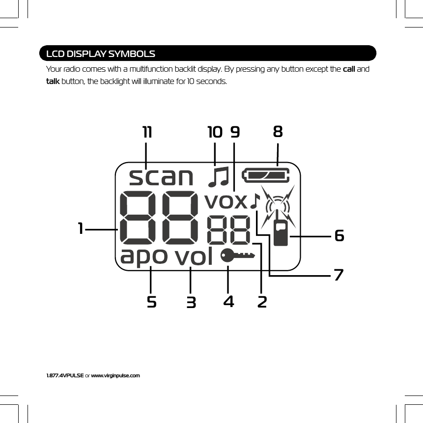 1.877.4VPULSE or www.virginpulse.comLCD DISPLAY SYMBOLSYour radio comes with a multifunction backlit display. By pressing any button except the call andtalk button, the backlight will illuminate for 10 seconds.11 10 9 81534276
