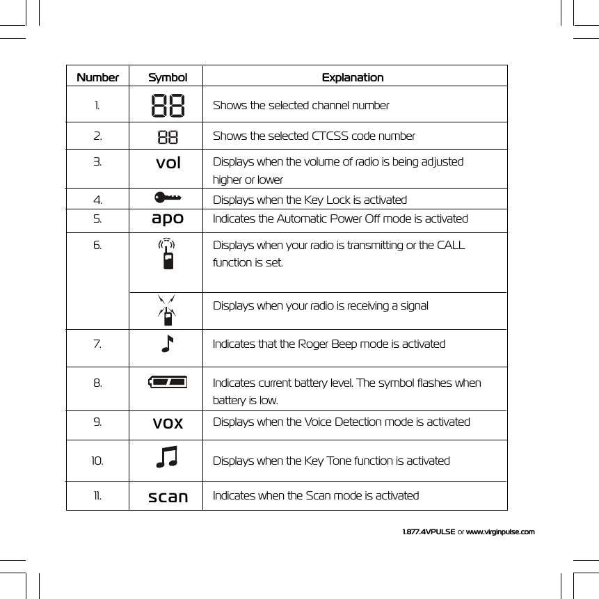1.877.4VPULSE or  www.virginpulse.comNumber Symbol Explanation1. Shows the selected channel number2. Shows the selected CTCSS code number3.volDisplays when the volume of radio is being adjustedhigher or lower4. Displays when the Key Lock is activated5. apo Indicates the Automatic Power Off mode is activated6. Displays when your radio is transmitting or the CALLfunction is set.Displays when your radio is receiving a signal7. Indicates that the Roger Beep mode is activated8. Indicates current battery level. The symbol flashes whenbattery is low.9.voxDisplays when the Voice Detection mode is activated10. Displays when the Key Tone function is activated11.scanIndicates when the Scan mode is activated