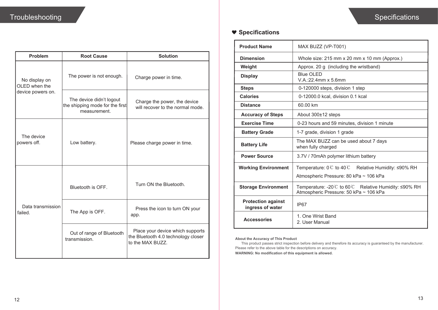 Problem Root Cause SolutionNo display on OLED when the device powers on.The device powers off. Low battery.Bluetooth is OFF.Data transmission failed.Turn ON the Bluetooth.The App is OFF. Press the icon to turn ON your app.Place your device which supports the Bluetooth 4.0 technology closer to the MAX BUZZ.Out of range of Bluetooth transmission.Please charge power in time.12 13The power is not enough. Charge power in time.The device didn&rsquo;t logout the shipping mode for the first measurement.Charge the power, the device will recover to the normal mode.Troubleshooting SpecificationsSpecificationsAbout the Accuracy of This ProductThis product passes strict inspection before delivery and therefore its accuracy is guaranteed by the manufacturer. Please refer to the above table for the descriptions on accuracy. WARNING: No modification of this equipment is allowed.Product NameDimensionMAX BUZZ (VP-T001)Whole size: 215 mm x 20 mm x 10 mm (Approx.)Weight Approx. 20 g  (including the wristband)Display Blue OLED V.A.:22.4mm x 5.6mmSteps 0-120000 steps, division 1 stepCaloriesBattery GradeWorking Environment Temperature: 0℃ to 40℃Relative Humidity: &le;90% RHStorage Environment Temperature: -20℃ to 60℃Power Source 3.7V / 70mAh polymer lithium batteryBattery Life The MAX BUZZ can be used about 7 days when fully charged Exercise Time 0-23 hours and 59 minutes, division 1 minuteAccessories 1. One Wrist Band2. User Manual1-7 grade, division 1 grade0-12000.0 kcal, division 0.1 kcalRelative Humidity: &le;90% RHAtmospheric Pressure: 80 kPa ~ 106 kPaAtmospheric Pressure: 50 kPa ~ 106 kPaDistance 60.00 kmAccuracy of Steps About 300&plusmn;12 stepsProtection againstingress of water IP67