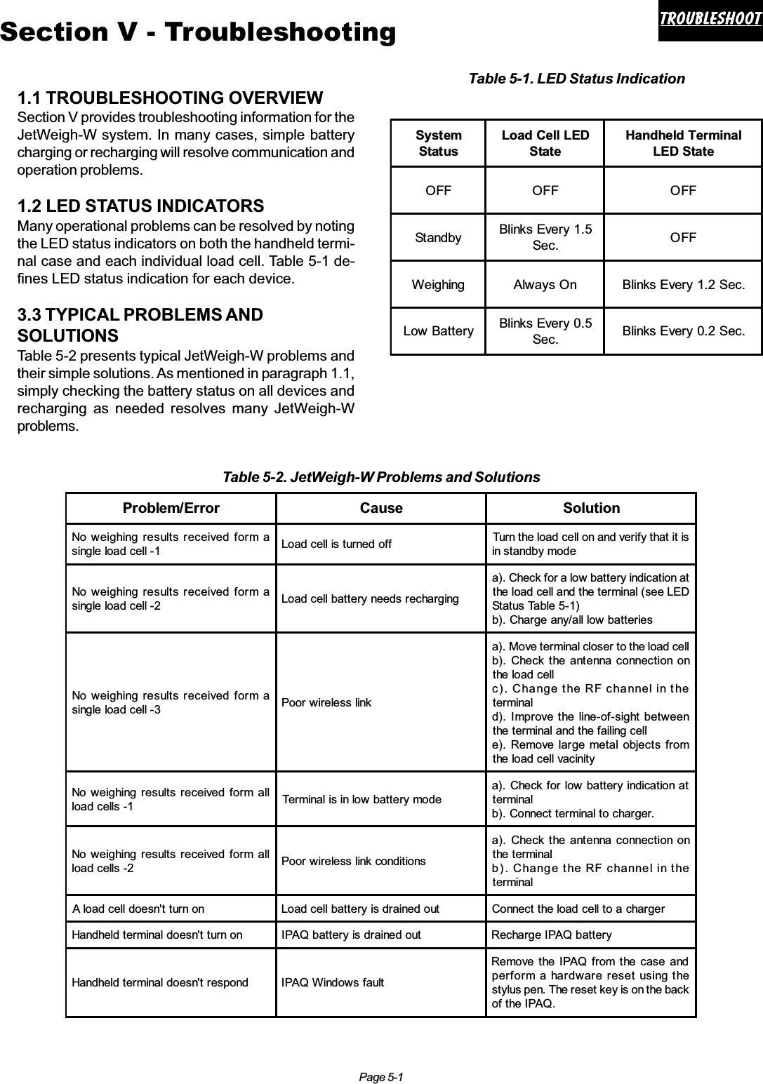 Page 5-1TroubleshootTroubleshootTroubleshootTroubleshootTroubleshootSection V - TroubleshootingSystemStatusLoad Cell LEDStateHandheld TerminalLED StateOFF OFF OFFSt and by Blinks Every 1.5Sec. OFFWeighing Always On Blinks Every 1.2 Sec.Low Battery Blinks Every 0.5Sec. Blinks Every 0.2 Sec.Table 5-1. LED Status Indication1.1 TROUBLESHOOTING OVERVIEWSection V provides troubleshooting information for theJetWeigh-W system. In many cases, simple batterycharging or recharging will resolve communication andoperation problems.1.2 LED STATUS INDICATORSMany operational problems can be resolved by notingthe LED status indicators on both the handheld termi-nal case and each individual load cell. Table 5-1 de-fines LED status indication for each device.3.3 TYPICAL PROBLEMS ANDSOLUTIONSTable 5-2 presents typical JetWeigh-W problems andtheir simple solutions. As mentioned in paragraph 1.1,simply checking the battery status on all devices andrecharging as needed resolves many JetWeigh-Wproblems.Problem/Error Cause SolutionNo weighing results received form asingle load cell -1 Load cell is turned off Turn the load cell on and verify that it isin standby modeNo weighing results received form asingle load cell -2 Load cell battery needs recharginga). Check for a low battery indication atthe load cell and the terminal (see LEDStatus Table 5-1)b). Charge any/all low batteriesNo weighing results received form asingle load cell -3 Poor wireless linka). Move terminal closer to the load cellb). Check the antenna connection onthe load cellc). Change the RF channel in theterminald). Improve the line-of-sight betweenthe terminal and the failing celle). Remove large metal objects fromthe load cell vacinityNo weighing results received form allload cells -1 Terminal is in low battery modea). Check for low battery indication atterminalb). Connect terminal to charger.No weighing results received form allload cells -2 Poor wireless link conditionsa). Check the antenna connection onthe terminalb). Change the RF channel in theterminalA load cell doesn&apos;t turn on Load cell battery is drained out Connect the load cell to a chargerHandheld terminal doesn&apos;t turn on IPAQ battery is drained out Recharge IPAQ batteryHandheld terminal doesn&apos;t respond IPAQ Windows faultRemove the IPAQ from the case andperform a hardware reset using thestylus pen. The reset key is on the backof the IPAQ.Table 5-2. JetWeigh-W Problems and Solutions