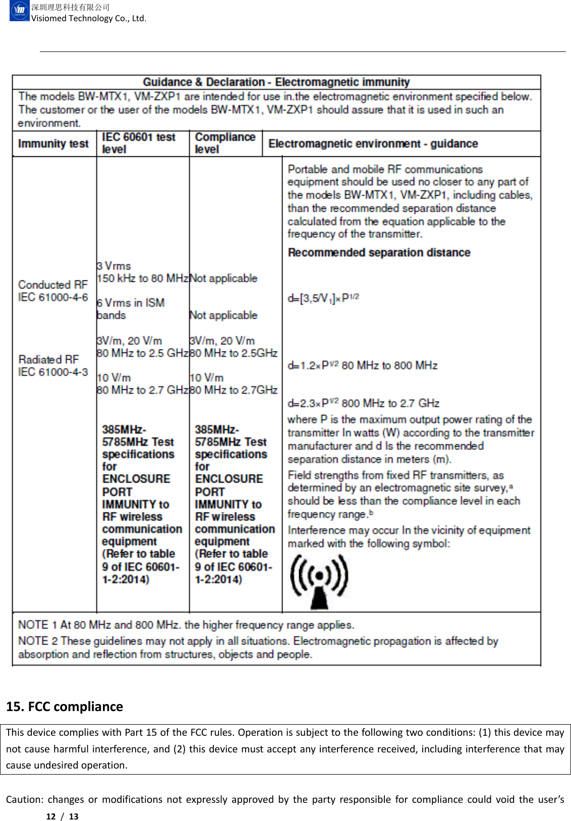     12 /  13  深圳理思科技有限公司 Visiomed Technology Co., Ltd.   15. FCC compliance   This device complies with Part 15 of the FCC rules. Operation is subject to the following two conditions: (1) this device may not cause harmful interference, and (2) this device must accept any interference received, including interference that may cause undesired operation.  Caution: changes or modifications not  expressly approved by the  party responsible for compliance  could void the user’s 