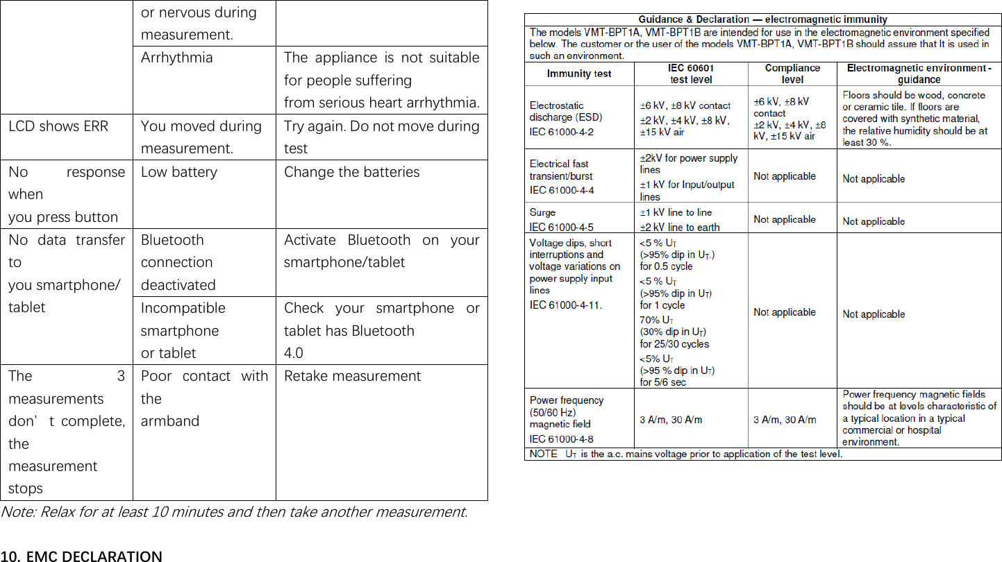                                                               or nervous during measurement. Arrhythmia The  appliance  is  not  suitable for people suffering from serious heart arrhythmia. LCD shows ERR You moved during measurement. Try again. Do not move during test No  response when you press button Low battery Change the batteries No  data  transfer to you smartphone/ tablet Bluetooth connection deactivated Activate  Bluetooth  on  your smartphone/tablet Incompatible smartphone or tablet Check  your  smartphone  or tablet has Bluetooth 4.0 The  3 measurements 濷瀂瀁瀠瀇澳 濶瀂瀀瀃濿濸瀇濸澿澳the measurement stops Poor  contact  with the armband Retake measurement Note: Relax for at least 10 minutes and then take another measurement.  10. EMC DECLARATION    