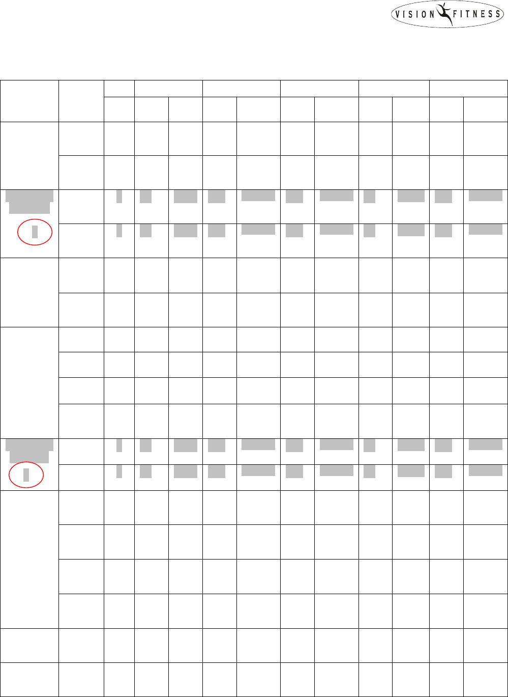 Vision Fitness T9700 Error Codes - All Photos Fitness Tmimages.Org