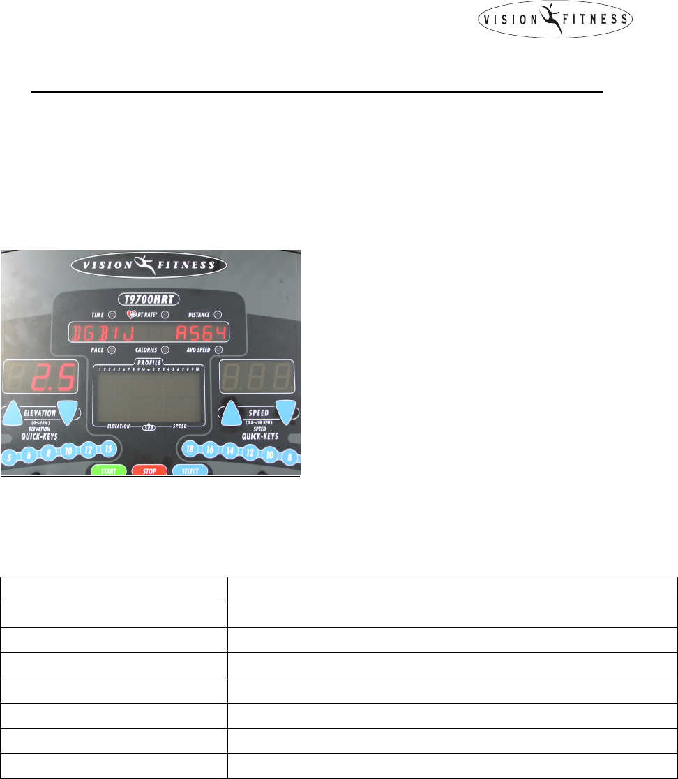 Vision Fitness T9700 Error Codes - All Photos Fitness Tmimages.Org