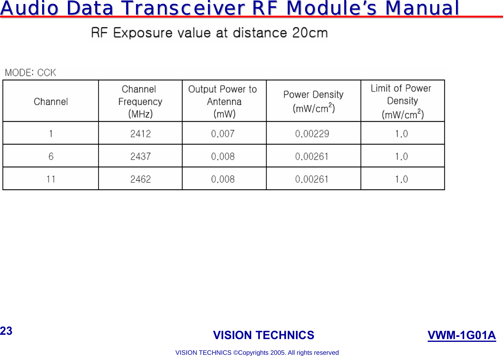 AAuuddiioo  DDaattaa  TTrraannsscceeiivveerr  RRFF  MMoodduullee’’ss  MMaannuuaall                                                                             VISION TECHNICS                    VWM-1G01A  VISION TECHNICS ©Copyrights 2005. All rights reserved 23         