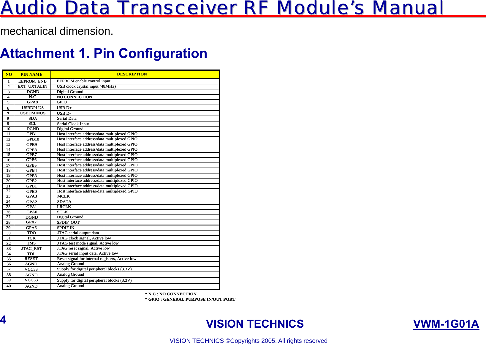 AAuuddiioo  DDaattaa  TTrraannsscceeiivveerr  RRFF  MMoodduullee’’ss  MMaannuuaall                                                                             VISION TECHNICS                    VWM-1G01A  VISION TECHNICS ©Copyrights 2005. All rights reserved 4 mechanical dimension. Attachment 1. Pin Configuration   * N.C : NO CONNECTION* GPIO : GENERAL PURPOSE IN/OUT PORTDGNDNO12345678910111213141516171819202122232425262731PIN NAMEEEPROM_ENBEXT_UXTALINDGNDN.CGPA8USBDPLUSUSBDMINUSSDASCLDGNDGPB11GPB10GPB9GPB7GPB5GPB2GPA3GPA2GPA1GPA0TDOJTAG_RSTTDIRESETAGNDVCC33VCC33DESCRIPTION282930323334353637383940GPB8GPB6GPB4GPB3GPB1GPB0GPA7GPA6TCKTMSAGNDAGNDEEPROM enable control input USB clock crystal input (48MHz)Digital GroundNO CONNECTION USB D+USB D-Serial DataSerial Clock InputDigital GroundMCLKSDATALRCLK SCLKJTAG serial output data JTAG reset signal, Active lowJTAG serial input data, Active low Reset signal for internal registers, Active lowAnalog GroundSupply for digital peripheral blocks (3.3V)Supply for digital peripheral blocks (3.3V) Host interface address/data multiplexed GPIO Digital GroundSPDIF  OUTSPDIF IN JTAG clock signal, Active lowJTAG test mode signal, Active lowAnalog GroundAnalog GroundHost interface address/data multiplexed GPIO Host interface address/data multiplexed GPIO Host interface address/data multiplexed GPIO Host interface address/data multiplexed GPIO Host interface address/data multiplexed GPIO Host interface address/data multiplexed GPIO Host interface address/data multiplexed GPIO Host interface address/data multiplexed GPIO Host interface address/data multiplexed GPIO Host interface address/data multiplexed GPIOHost interface address/data multiplexed GPIO GPIO* N.C : NO CONNECTION* GPIO : GENERAL PURPOSE IN/OUT PORTDGNDNO12345678910111213141516171819202122232425262731PIN NAMEEEPROM_ENBEXT_UXTALINDGNDN.CGPA8USBDPLUSUSBDMINUSSDASCLDGNDGPB11GPB10GPB9GPB7GPB5GPB2GPA3GPA2GPA1GPA0TDOJTAG_RSTTDIRESETAGNDVCC33VCC33DESCRIPTION282930323334353637383940GPB8GPB6GPB4GPB3GPB1GPB0GPA7GPA6TCKTMSAGNDAGNDEEPROM enable control input USB clock crystal input (48MHz)Digital GroundNO CONNECTION USB D+USB D-Serial DataSerial Clock InputDigital GroundMCLKSDATALRCLK SCLKJTAG serial output data JTAG reset signal, Active lowJTAG serial input data, Active low Reset signal for internal registers, Active lowAnalog GroundSupply for digital peripheral blocks (3.3V)Supply for digital peripheral blocks (3.3V) Host interface address/data multiplexed GPIO Digital GroundSPDIF  OUTSPDIF IN JTAG clock signal, Active lowJTAG test mode signal, Active lowAnalog GroundAnalog GroundHost interface address/data multiplexed GPIO Host interface address/data multiplexed GPIO Host interface address/data multiplexed GPIO Host interface address/data multiplexed GPIO Host interface address/data multiplexed GPIO Host interface address/data multiplexed GPIO Host interface address/data multiplexed GPIO Host interface address/data multiplexed GPIO Host interface address/data multiplexed GPIO Host interface address/data multiplexed GPIOHost interface address/data multiplexed GPIO GPIO 