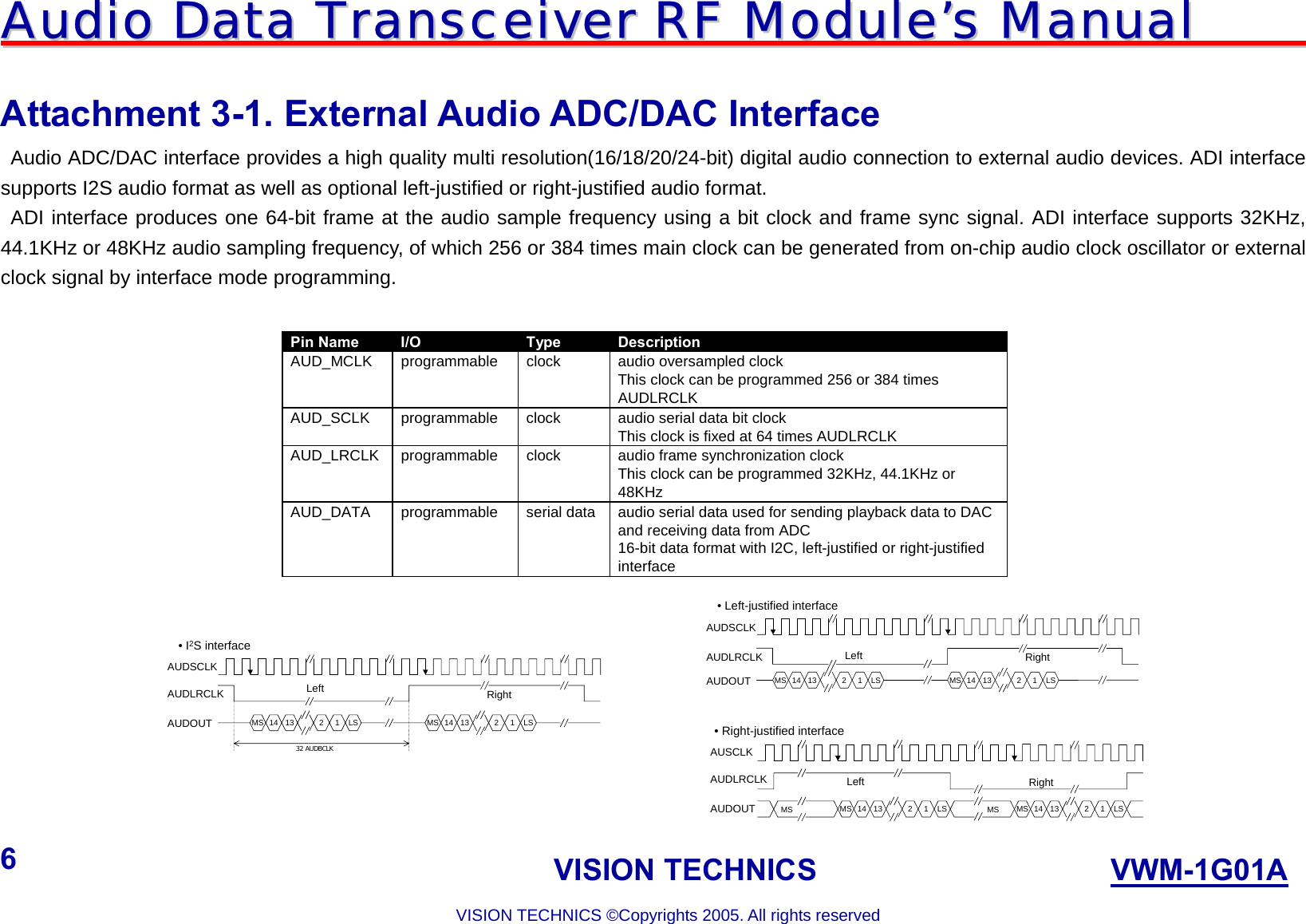 AAuuddiioo  DDaattaa  TTrraannsscceeiivveerr  RRFF  MMoodduullee’’ss  MMaannuuaall                                                                             VISION TECHNICS                    VWM-1G01A  VISION TECHNICS ©Copyrights 2005. All rights reserved 6  Attachment 3-1. External Audio ADC/DAC Interface Audio ADC/DAC interface provides a high quality multi resolution(16/18/20/24-bit) digital audio connection to external audio devices. ADI interface supports I2S audio format as well as optional left-justified or right-justified audio format. ADI interface produces one 64-bit frame at the audio sample frequency using a bit clock and frame sync signal. ADI interface supports 32KHz, 44.1KHz or 48KHz audio sampling frequency, of which 256 or 384 times main clock can be generated from on-chip audio clock oscillator or external clock signal by interface mode programming.    Pin Name  I/O  Type  Description AUD_MCLK programmable clock  audio oversampled clock This clock can be programmed 256 or 384 times AUDLRCLK AUD_SCLK  programmable  clock  audio serial data bit clock This clock is fixed at 64 times AUDLRCLK AUD_LRCLK programmable  clock  audio frame synchronization clock This clock can be programmed 32KHz, 44.1KHz or 48KHz AUD_DATA  programmable  serial data audio serial data used for sending playback data to DAC and receiving data from ADC 16-bit data format with I2C, left-justified or right-justified interface  MS 14 13 2 1 LS MS 14 13 2 1 LSLeft Right•I2S interfaceAUDLRCLKAUDOUTAUDSCLK32 AUDBCLKMS 14 13 2 1 LS MS 14 13 2 1 LSLeft Right• Left-justified interfaceAUDLRCLKAUDOUTAUDSCLKMS 14 13 2 1 LS MS 14 13 2 1 LSLeft Right• Right-justified interfaceAUDLRCLKAUDOUTAUSCLKMS MS  