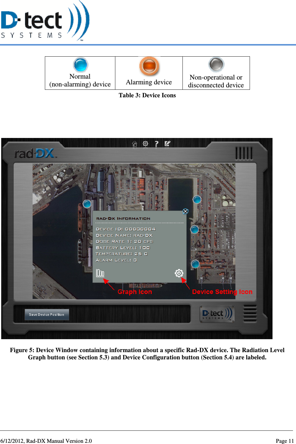   6/12/2012, Rad-DX Manual Version 2.0  Page 11  Normal (non-alarming) device   Alarming device  Non-operational or disconnected device  Table 3: Device Icons      Figure 5: Device Window containing information about a specific Rad-DX device. The Radiation Level Graph button (see Section 5.3) and Device Configuration button (Section 5.4) are labeled.      