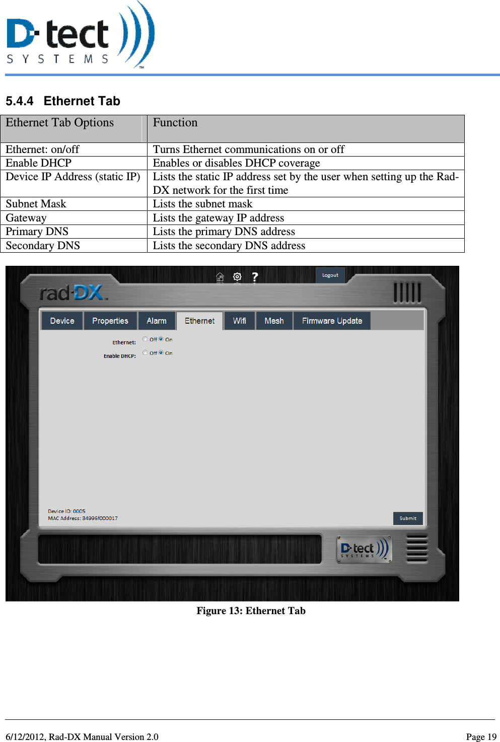   6/12/2012, Rad-DX Manual Version 2.0  Page 19 5.4.4  Ethernet Tab Ethernet Tab Options  Function Ethernet: on/off  Turns Ethernet communications on or off Enable DHCP  Enables or disables DHCP coverage Device IP Address (static IP)  Lists the static IP address set by the user when setting up the Rad-DX network for the first time Subnet Mask  Lists the subnet mask Gateway  Lists the gateway IP address Primary DNS  Lists the primary DNS address Secondary DNS  Lists the secondary DNS address   Figure 13: Ethernet Tab   