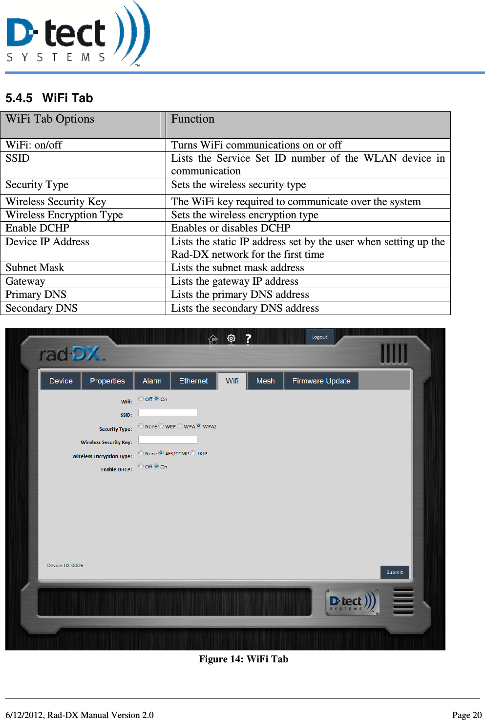   6/12/2012, Rad-DX Manual Version 2.0  Page 20 5.4.5  WiFi Tab WiFi Tab Options  Function WiFi: on/off  Turns WiFi communications on or off SSID  Lists  the  Service  Set  ID  number  of  the  WLAN  device  in communication  Security Type  Sets the wireless security type  Wireless Security Key  The WiFi key required to communicate over the system Wireless Encryption Type  Sets the wireless encryption type Enable DCHP  Enables or disables DCHP Device IP Address  Lists the static IP address set by the user when setting up the Rad-DX network for the first time Subnet Mask  Lists the subnet mask address Gateway  Lists the gateway IP address Primary DNS  Lists the primary DNS address Secondary DNS  Lists the secondary DNS address   Figure 14: WiFi Tab  