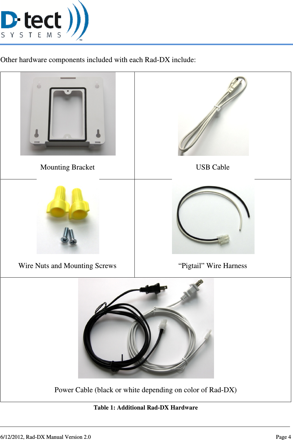   6/12/2012, Rad-DX Manual Version 2.0  Page 4 Other hardware components included with each Rad-DX include:  Mounting Bracket  USB Cable  Wire Nuts and Mounting Screws  “Pigtail” Wire Harness  Power Cable (black or white depending on color of Rad-DX) Table 1: Additional Rad-DX Hardware 