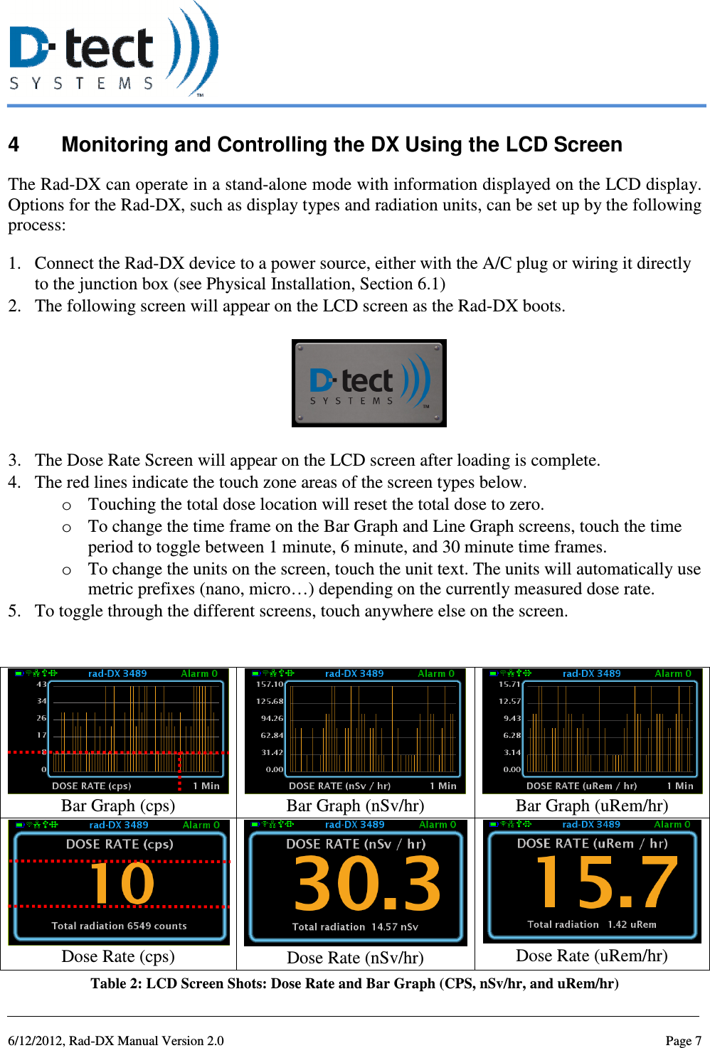   6/12/2012, Rad-DX Manual Version 2.0  Page 7 4  Monitoring and Controlling the DX Using the LCD Screen The Rad-DX can operate in a stand-alone mode with information displayed on the LCD display. Options for the Rad-DX, such as display types and radiation units, can be set up by the following process: 1. Connect the Rad-DX device to a power source, either with the A/C plug or wiring it directly to the junction box (see Physical Installation, Section 6.1) 2. The following screen will appear on the LCD screen as the Rad-DX boots.    3. The Dose Rate Screen will appear on the LCD screen after loading is complete.   4. The red lines indicate the touch zone areas of the screen types below.  o Touching the total dose location will reset the total dose to zero.  o To change the time frame on the Bar Graph and Line Graph screens, touch the time period to toggle between 1 minute, 6 minute, and 30 minute time frames.  o To change the units on the screen, touch the unit text. The units will automatically use metric prefixes (nano, micro…) depending on the currently measured dose rate.  5. To toggle through the different screens, touch anywhere else on the screen.    Bar Graph (cps)  Bar Graph (nSv/hr)  Bar Graph (uRem/hr)  Dose Rate (cps)  Dose Rate (nSv/hr)  Dose Rate (uRem/hr) Table 2: LCD Screen Shots: Dose Rate and Bar Graph (CPS, nSv/hr, and uRem/hr) 