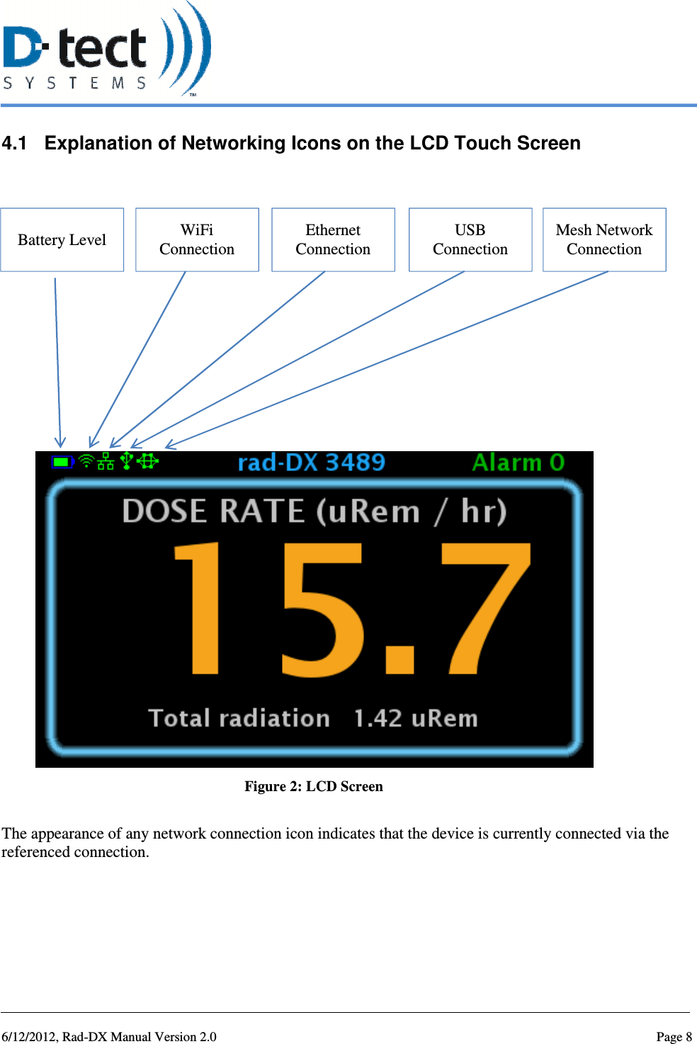   6/12/2012, Rad-DX Manual Version 2.0  Page 8 4.1  Explanation of Networking Icons on the LCD Touch Screen                                 The appearance of any network connection icon indicates that the device is currently connected via the referenced connection.   WiFi Connection Battery Level  USB Connection Mesh Network Connection Ethernet Connection Figure 2: LCD Screen 