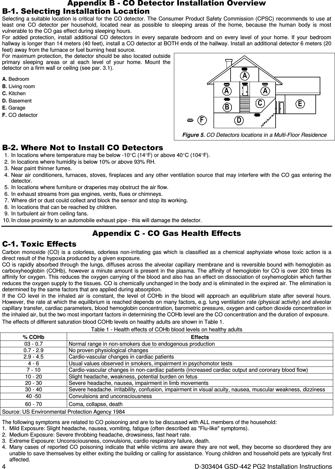 4  D-303404 GSD-442 PG2 Installation Instructions Appendix B - CO Detector Installation Overview B-1. Selecting Installation Location Selecting a suitable location is critical for the CO detector. The Consumer Product Safety Commission (CPSC) recommends to use at least  one  CO  detector  per  household,  located  near  as  possible  to  sleeping  areas  of  the  home,  because  the  human  body  is  most vulnerable to the CO gas effect during sleeping hours.  For  added  protection,  install  additional  CO  detectors  in  every  separate  bedroom  and  on  every  level  of  your  home.  If  your  bedroom hallway is longer than 14 meters (40 feet), install a CO detector at BOTH ends of the hallway. Install an additional detector 6 meters (20 feet) away from the furnace or fuel burning heat source. For maximum protection, the detector should be also located outside primary  sleeping  areas  or  at  each  level  of  your  home.  Mount  the detector on a firm wall or ceiling (see par. 3.1). A. Bedroom B. Living room C. Kitchen D. Basement E. Garage F. CO detector BCDAEA AF Figure 5. CO Detectors locations in a Multi-Floor Residence B-2. Where Not to Install CO Detectors 1. In locations where temperature may be below -10°C (14°F) or above 40°C (104°F). 2. In locations where humidity is below 10% or above 93% RH. 3. Near paint thinner fumes. 4. Near air conditioners, furnaces, stoves, fireplaces and any other ventilation source that may interfere with the CO gas entering the detector. 5. In locations where furniture or draperies may obstruct the air flow. 6. In exhaust streams from gas engines, vents, flues or chimneys. 7. Where dirt or dust could collect and block the sensor and stop its working. 8. In locations that can be reached by children. 9. In turbulent air from ceiling fans. 10. In close proximity to an automobile exhaust pipe - this will damage the detector. Appendix C - CO Gas Health Effects C-1. Toxic Effects Carbon monoxide (CO) is a colorless, odorless non-irritating gas which is classified as a chemical asphyxiate whose toxic action is a direct result of the hypoxia produced by a given exposure. CO is rapidly absorbed through the lungs, diffuses across the alveolar capillary membrane and is reversible bound with hemoglobin as carboxyheoglobin (COHb), however a minute amount is present in the plasma. The affinity of hemoglobin for CO is over 200 times its affinity for oxygen. This reduces the oxygen carrying of the blood and also has an effect on dissociation of oxyhemoglobin which farther reduces the oxygen supply to the tissues. CO is chemically unchanged in the body and is eliminated in the expired air. The elimination is determined by the same factors that are applied during absorption. If  the  CO  level  in  the  inhaled  air  is  constant,  the  level  of  COHb in  the  blood  will  approach  an  equilibrium  state  after  several  hours. However, the rate at which the equilibrium is reached depends on many factors, e.g. lung ventilation rate (physical activity) and alveolar capillary transfer, cardiac parameters, blood hemoglobin concentration, barometric pressure, oxygen and carbon dioxide concentration in the inhaled air, but the two most important factors in determining the COHb level are the CO concentration and the duration of exposure.  The effects of different saturation blood COHb levels on healthy adults are shown in Table 1. Table 1 - Health effects of COHb blood levels on healthy adults % COHb Effects 03 - 0.7 Normal range in non-smokers due to endogenous production 0.7 - 2.9 No proven physiological changes 2.9 - 4.5 Cardio-vascular changes in cardiac patients 4 - 6 Usual values observed in smokers, impairment in psychomotor tests 7 - 10 Cardio-vascular changes in non-cardiac patients (increased cardiac output and coronary blood flow) 10 - 20 Slight headache, weakness, potential burden on fetus 20 - 30 Severe headache, nausea, impairment in limb movements 30 - 40 Severe headache. irritability, confusion, impairment in visual acuity, nausea, muscular weakness, dizziness 40 -50 Convulsions and unconsciousness 60 - 70 Coma, collapse, death Source: US Environmental Protection Agency 1984 The following symptoms are related to CO poisoning and are to be discussed with ALL members of the household: 1.  Mild Exposure: Slight headache, nausea, vomiting, fatigue (often described as &quot;Flu-like&quot; symptoms). 2.  Medium Exposure: Severe throbbing headache, drowsiness, fast heart rate. 3.  Extreme Exposure: Unconsciousness, convulsions, cardio respiratory failure, death. 4.  Many cases of reported CO poisoning indicate that while victims are aware they are not well, they become so disordered they are unable to save themselves by either exiting the building or calling for assistance. Young children and household pets are typically first affected. 