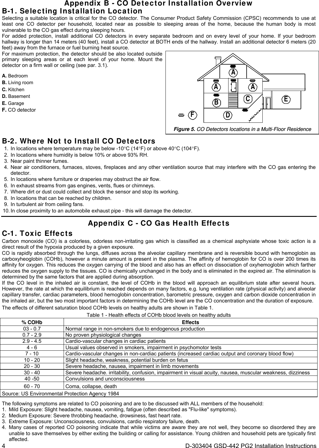 4  D-303404 GSD-442 PG2 Installation Instructions Appendix B - CO Detector Installation Overview B-1. Selecting Installation Location Selecting a suitable location is critical for the CO detector. The Consumer Product Safety Commission (CPSC) recommends to use at least one CO detector per household, located near as possible to sleeping areas of the home, because the human body is most vulnerable to the CO gas effect during sleeping hours.  For added protection, install additional CO detectors in every separate bedroom and on every level of your home. If your bedroom hallway is longer than 14 meters (40 feet), install a CO detector at BOTH ends of the hallway. Install an additional detector 6 meters (20 feet) away from the furnace or fuel burning heat source. For maximum protection, the detector should be also located outside primary sleeping areas or at each level of your home. Mount the detector on a firm wall or ceiling (see par. 3.1). A. Bedroom B. Living room C. Kitchen D. Basement E. Garage F. CO detector BCDAEA AF Figure 5. CO Detectors locations in a Multi-Floor Residence B-2. Where Not to Install CO Detectors 1.  In locations where temperature may be below -10C (14F) or above 40C (104F). 2.  In locations where humidity is below 10% or above 93% RH. 3.  Near paint thinner fumes. 4. Near air conditioners, furnaces, stoves, fireplaces and any other ventilation source that may interfere with the CO gas entering the detector. 5.  In locations where furniture or draperies may obstruct the air flow. 6.  In exhaust streams from gas engines, vents, flues or chimneys. 7.  Where dirt or dust could collect and block the sensor and stop its working. 8.  In locations that can be reached by children. 9.  In turbulent air from ceiling fans. 10. In close proximity to an automobile exhaust pipe - this will damage the detector. Appendix C - CO Gas Health Effects C-1. Toxic Effects Carbon monoxide (CO) is a colorless, odorless non-irritating gas which is classified as a chemical asphyxiate whose toxic action is a direct result of the hypoxia produced by a given exposure. CO is rapidly absorbed through the lungs, diffuses across the alveolar capillary membrane and is reversible bound with hemoglobin as carboxyheoglobin (COHb), however a minute amount is present in the plasma. The affinity of hemoglobin for CO is over 200 times its affinity for oxygen. This reduces the oxygen carrying of the blood and also has an effect on dissociation of oxyhemoglobin which farther reduces the oxygen supply to the tissues. CO is chemically unchanged in the body and is eliminated in the expired air. The elimination is determined by the same factors that are applied during absorption. If the CO level in the inhaled air is constant, the level of COHb in the blood will approach an equilibrium state after several hours. However, the rate at which the equilibrium is reached depends on many factors, e.g. lung ventilation rate (physical activity) and alveolar capillary transfer, cardiac parameters, blood hemoglobin concentration, barometric pressure, oxygen and carbon dioxide concentration in the inhaled air, but the two most important factors in determining the COHb level are the CO concentration and the duration of exposure.  The effects of different saturation blood COHb levels on healthy adults are shown in Table 1. Table 1 - Health effects of COHb blood levels on healthy adults % COHb Effects 03 - 0.7 Normal range in non-smokers due to endogenous production 0.7 - 2.9 No proven physiological changes 2.9 - 4.5 Cardio-vascular changes in cardiac patients 4 - 6 Usual values observed in smokers, impairment in psychomotor tests 7 - 10 Cardio-vascular changes in non-cardiac patients (increased cardiac output and coronary blood flow) 10 - 20 Slight headache, weakness, potential burden on fetus 20 - 30 Severe headache, nausea, impairment in limb movements 30 - 40 Severe headache. irritability, confusion, impairment in visual acuity, nausea, muscular weakness, dizziness 40 -50 Convulsions and unconsciousness 60 - 70 Coma, collapse, death Source: US Environmental Protection Agency 1984 The following symptoms are related to CO poisoning and are to be discussed with ALL members of the household: 1.  Mild Exposure: Slight headache, nausea, vomiting, fatigue (often described as &quot;Flu-like&quot; symptoms). 2.  Medium Exposure: Severe throbbing headache, drowsiness, fast heart rate. 3.  Extreme Exposure: Unconsciousness, convulsions, cardio respiratory failure, death. 4.  Many cases of reported CO poisoning indicate that while victims are aware they are not well, they become so disordered they are unable to save themselves by either exiting the building or calling for assistance. Young children and household pets are typically first affected. 
