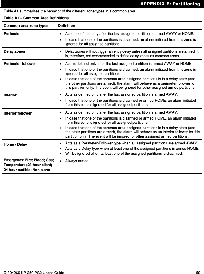 APPENDIX B: Partitioning D-304269 KP-250 PG2 User’s Guide  59 Table A1 summarizes the behavior of the different zone types in a common area. Table A1 – Common Area Definitions Common area zone types  Definition Perimeter    Acts as defined only after the last assigned partition is armed AWAY or HOME.   In case that one of the partitions is disarmed, an alarm initiated from this zone is ignored for all assigned partitions. Delay zones   Delay zones will not trigger an entry delay unless all assigned partitions are armed. It is, therefore, not recommended to define delay zones as common areas. Perimeter follower    Act as defined only after the last assigned partition is armed AWAY or HOME.   In case that one of the partitions is disarmed, an alarm initiated from this zone is ignored for all assigned partitions.   In case that one of the common area assigned partitions is in a delay state (and the other partitions are armed), the alarm will behave as a perimeter follower for this partition only. The event will be ignored for other assigned armed partitions. Interior    Acts as defined only after the last assigned partition is armed AWAY.   In case that one of the partitions is disarmed or armed HOME, an alarm initiated from this zone is ignored for all assigned partitions. Interior follower    Acts as defined only after the last assigned partition is armed AWAY.   In case that one of the partitions is disarmed or armed HOME, an alarm initiated from this zone is ignored for all assigned partitions.   In case that one of the common area assigned partitions is in a delay state (and the other partitions are armed), the alarm will behave as an interior follower for this partition only. The event will be ignored for other assigned armed partitions. Home / Delay    Acts as a Perimeter-Follower type when all assigned partitions are armed AWAY.   Acts as a Delay type when at least one of the assigned partitions is armed HOME.   Will be ignored when at least one of the assigned partitions is disarmed. Emergency; Fire; Flood; Gas; Temperature; 24-hour silent; 24-hour audible; Non-alarm  Always armed. 